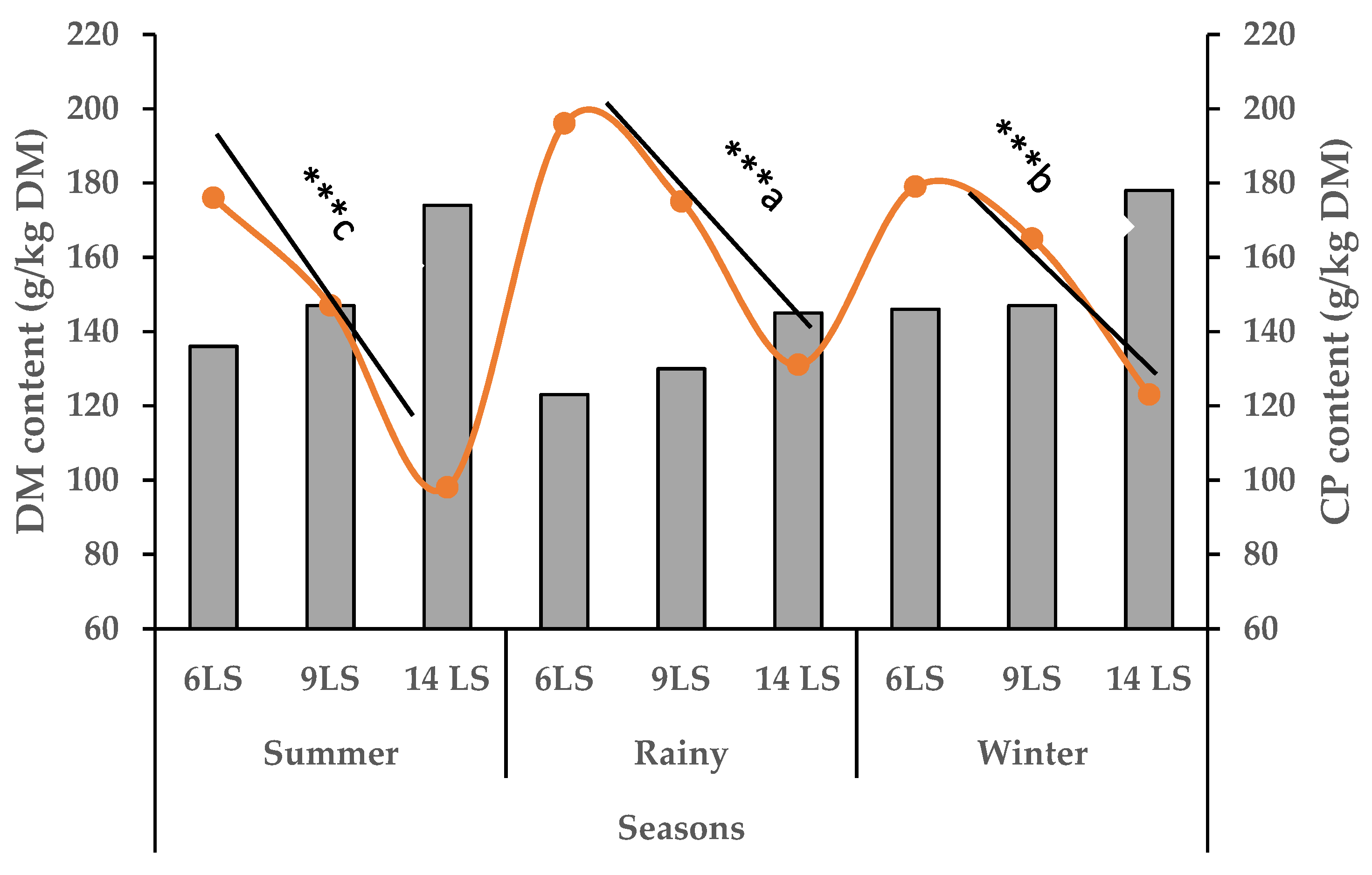 Animals 15 01235 g003