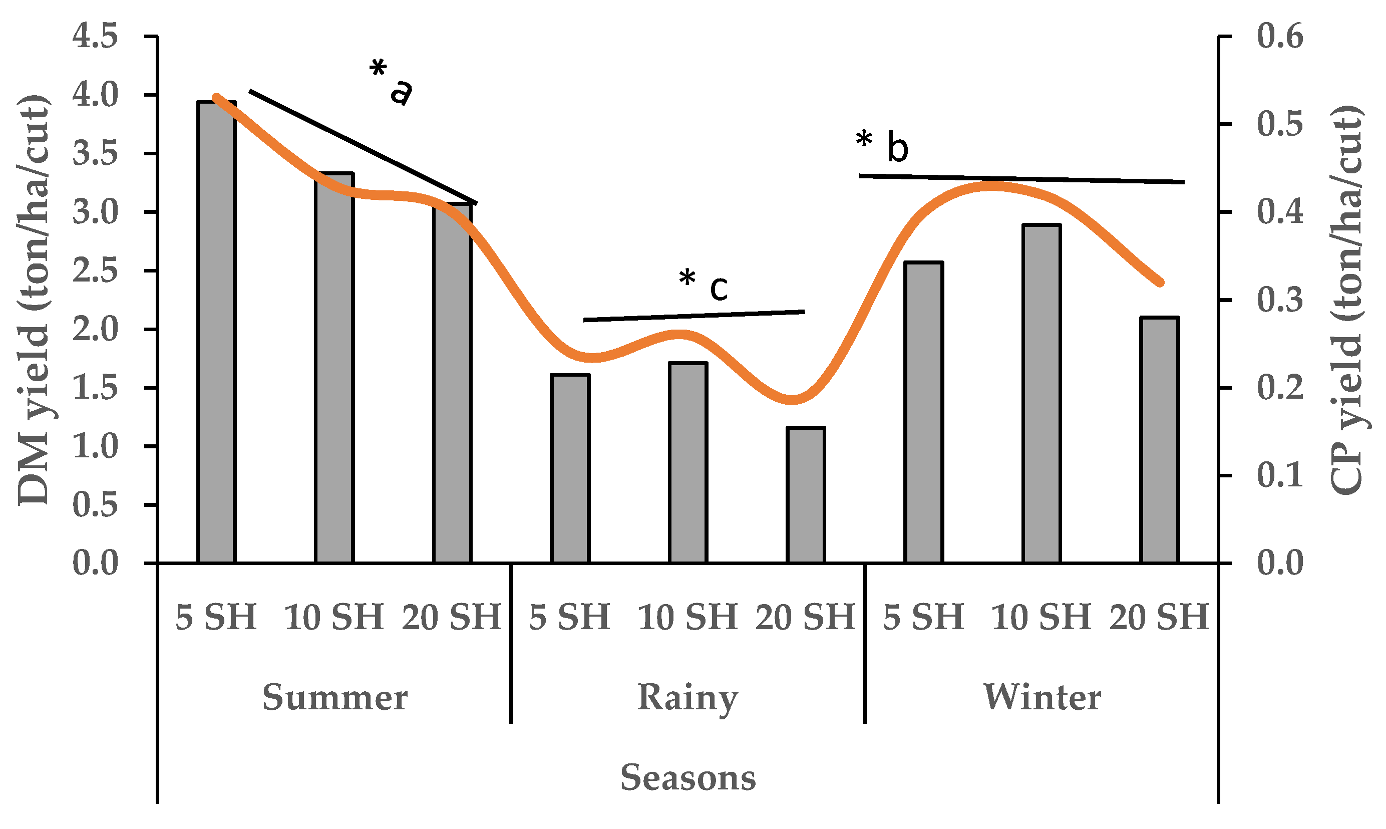 Animals 15 01235 g004