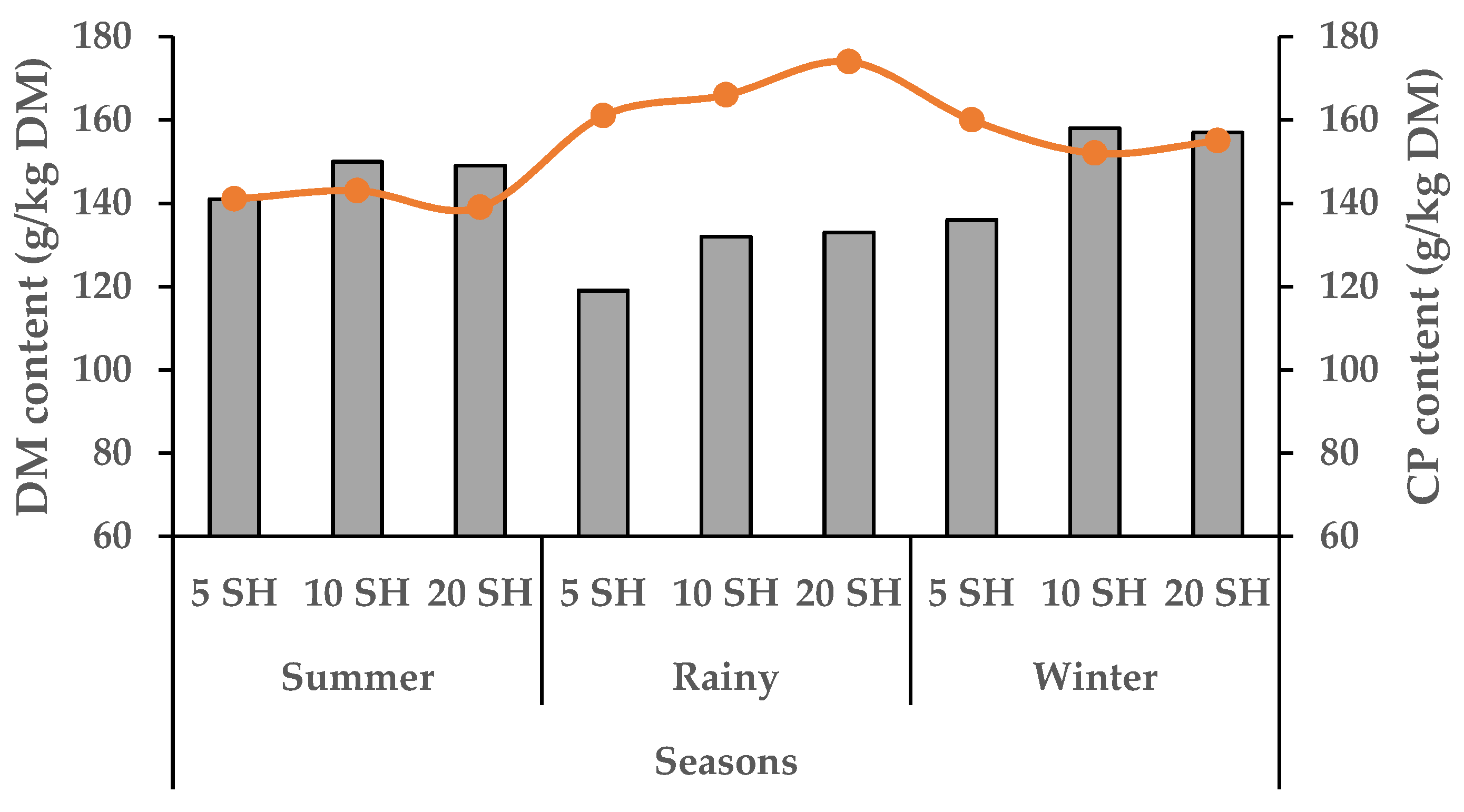 Animals 15 01235 g005