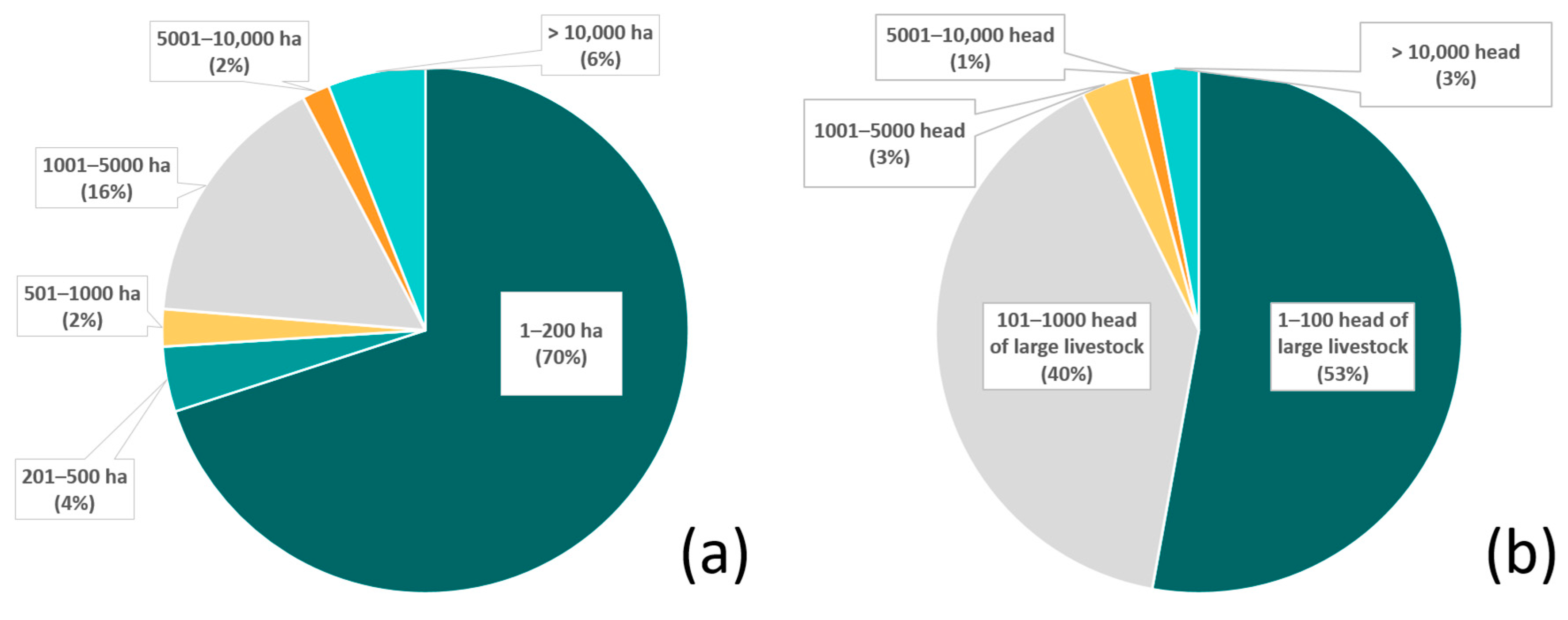 Animals 15 01247 g002
