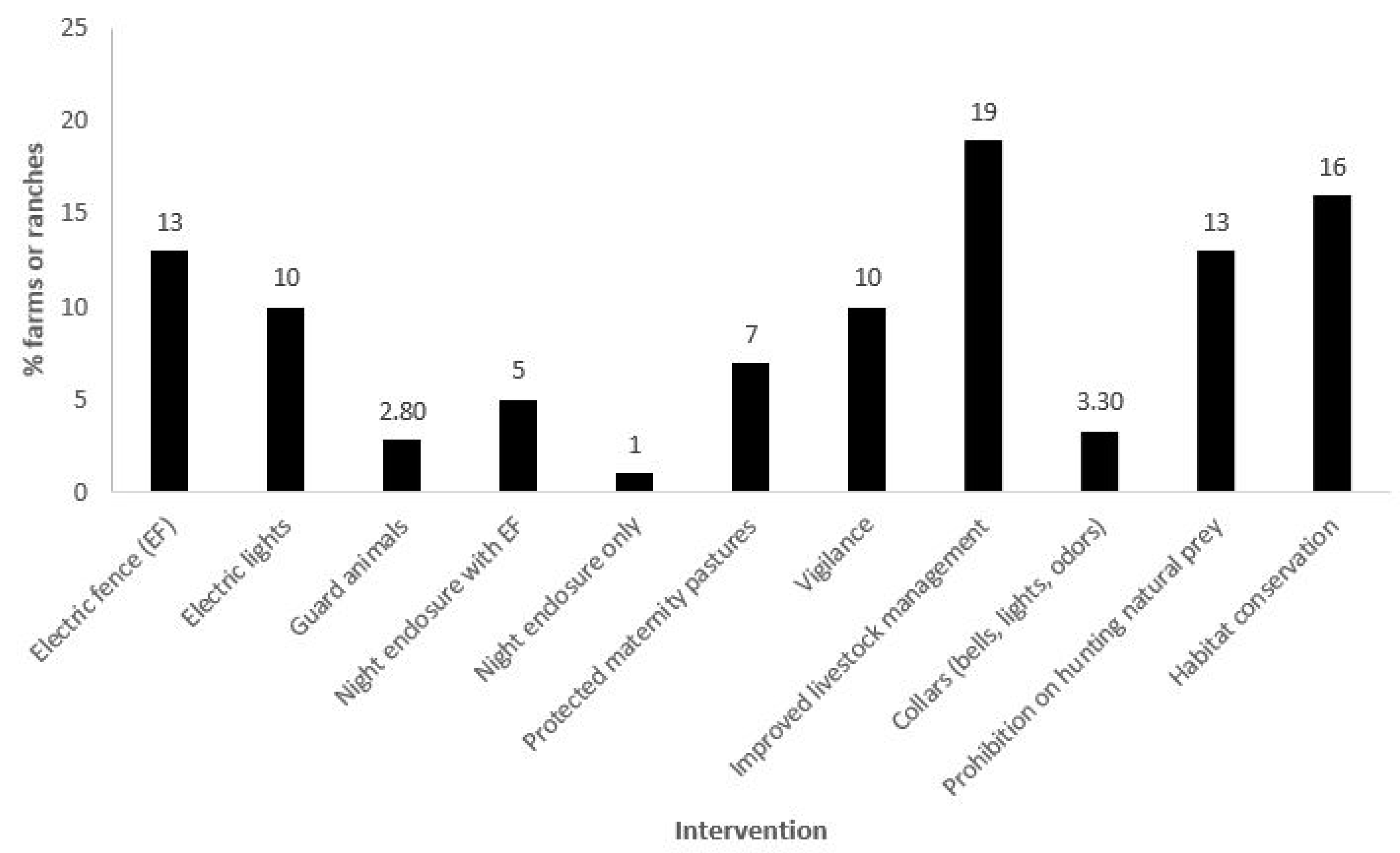 Animals 15 01247 g003
