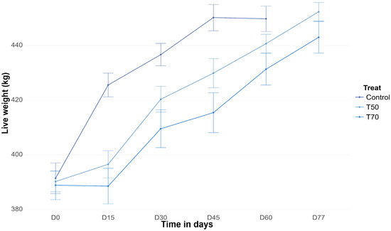 Animals 15 01277 g0a1