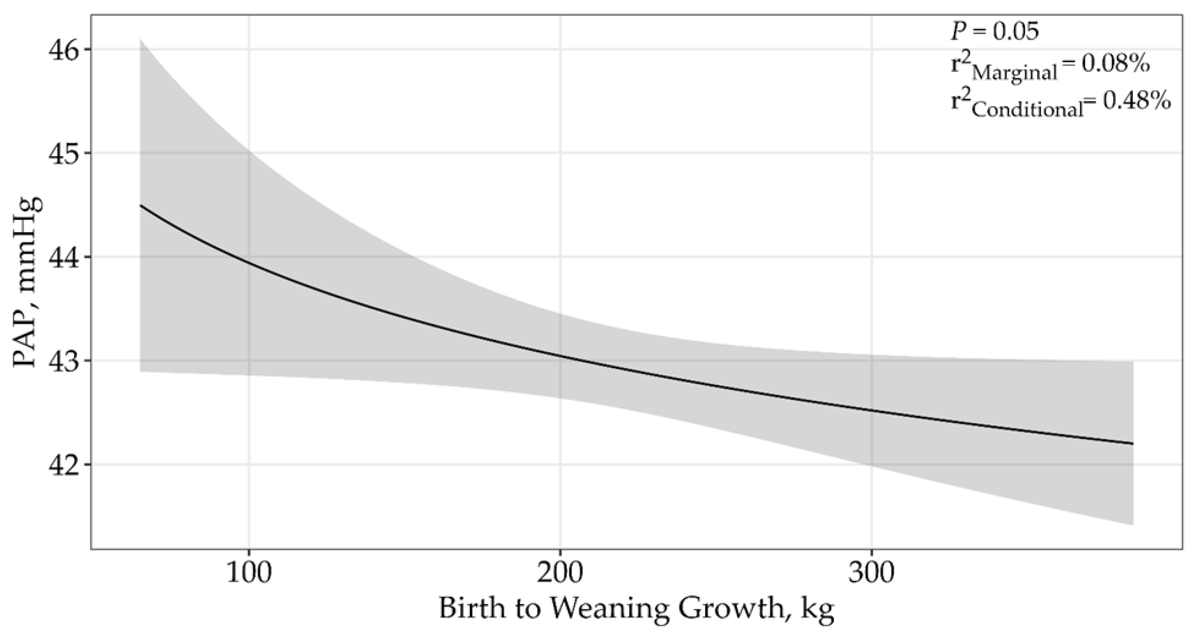 Animals 15 01302 g004