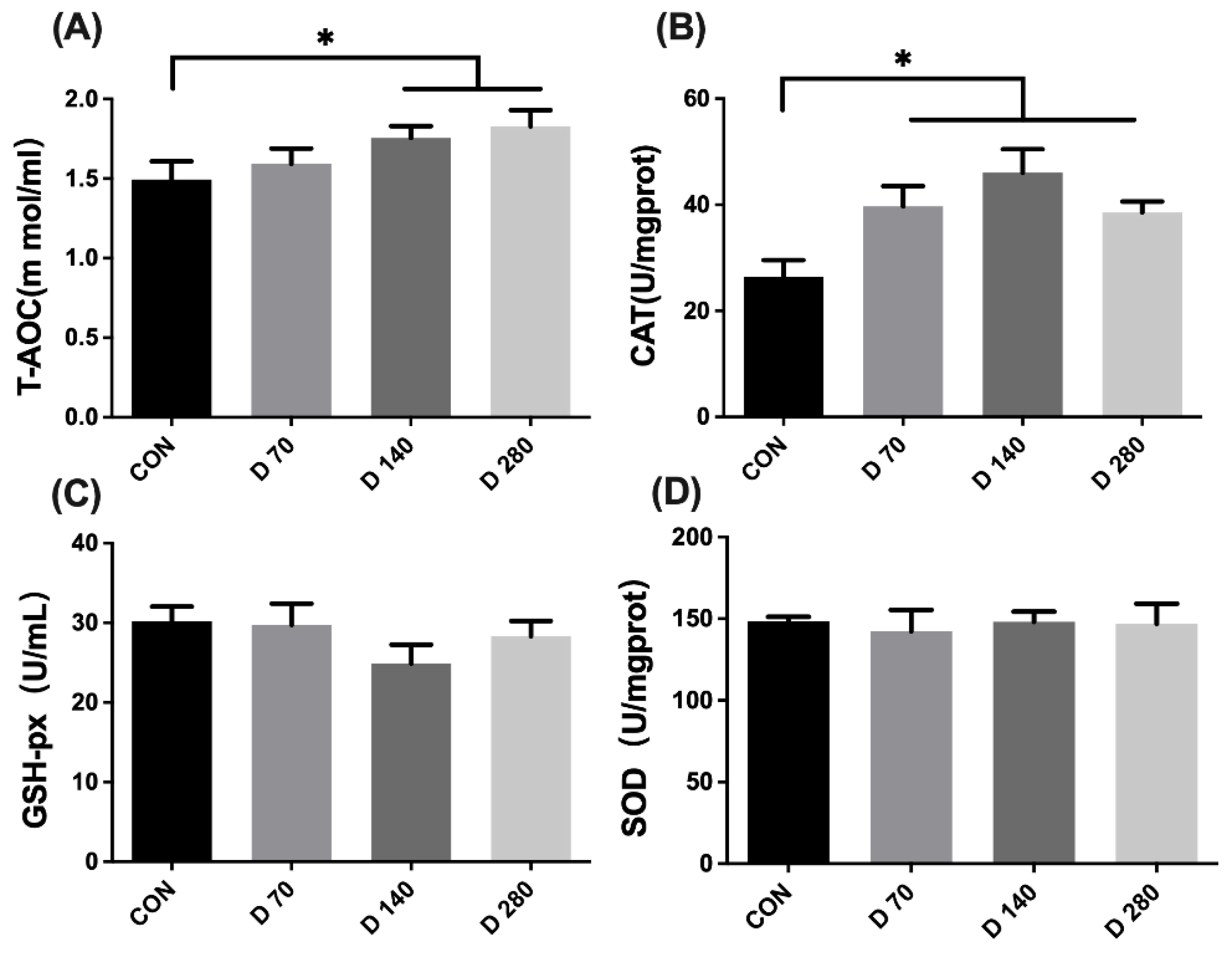 Animals 15 01317 g002 Animals 15 01317 g002