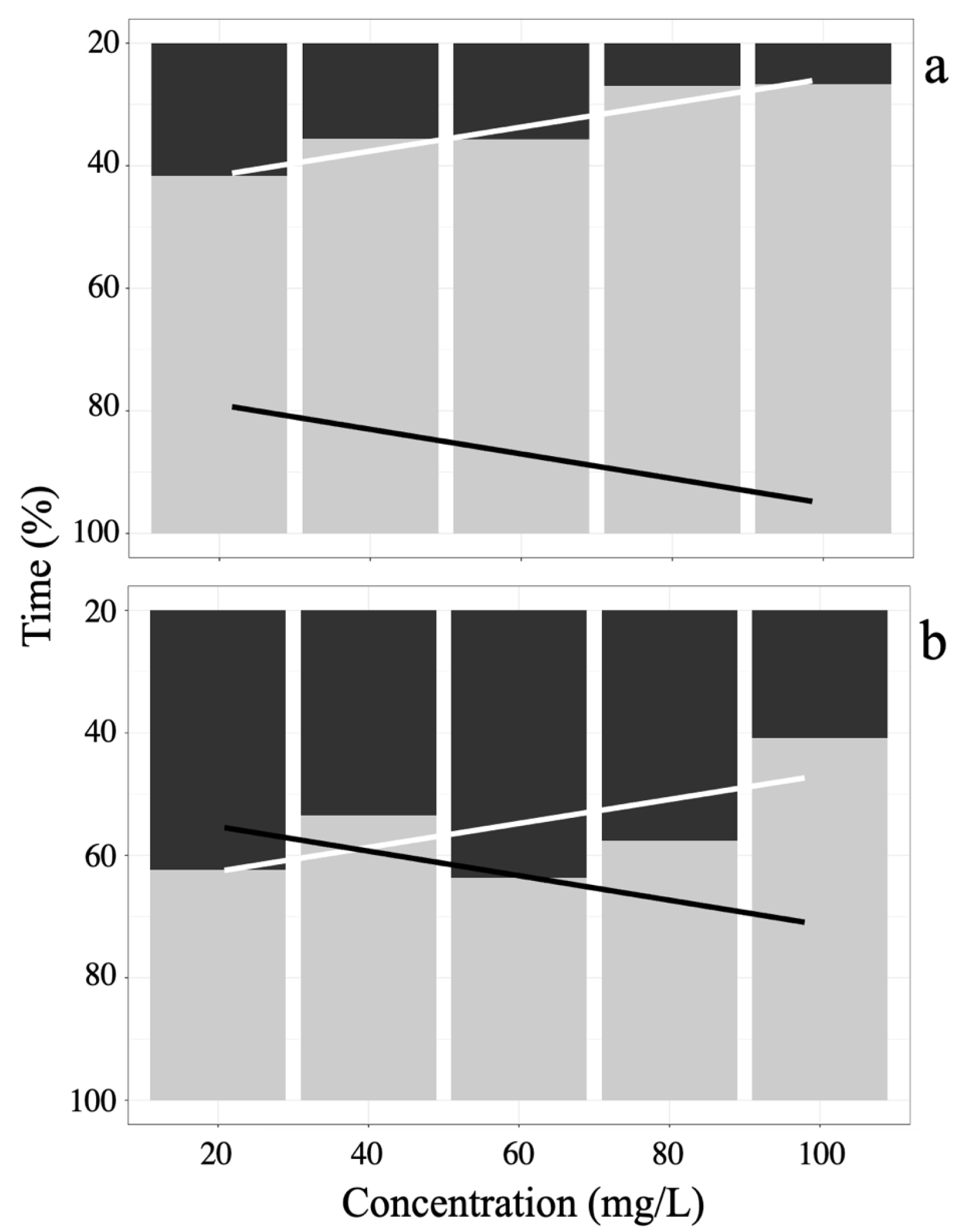 Animals 15 01322 g002