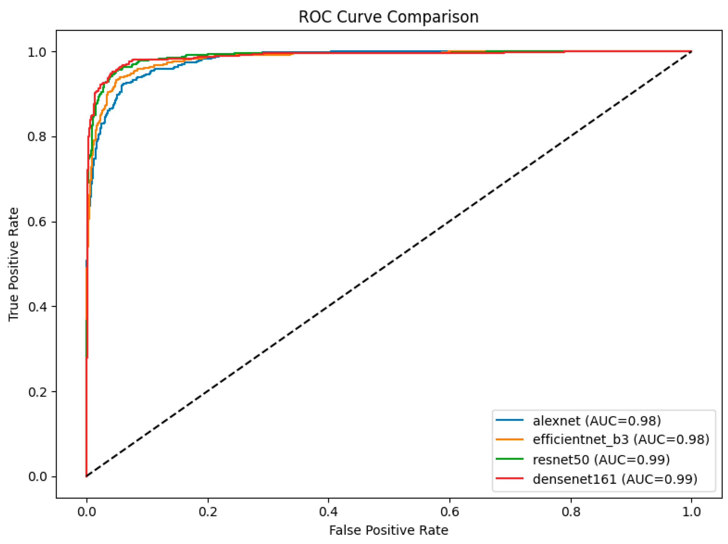 Animals 15 01327 g003