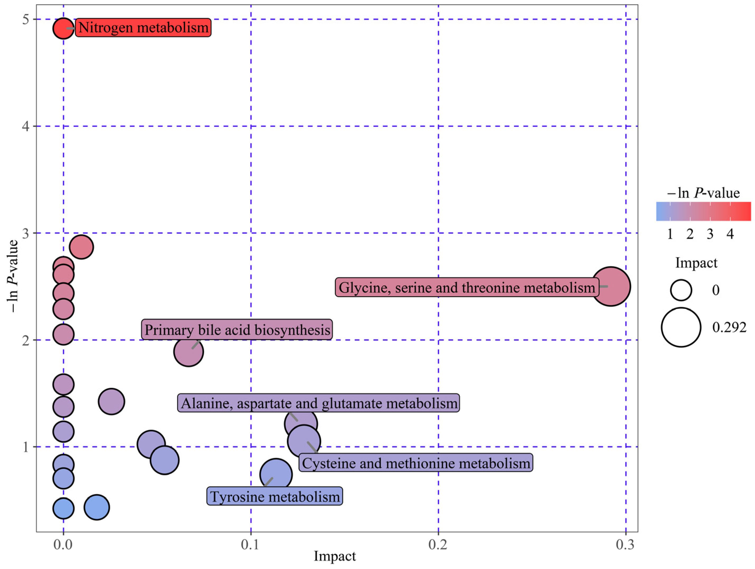 Animals 15 01333 g003