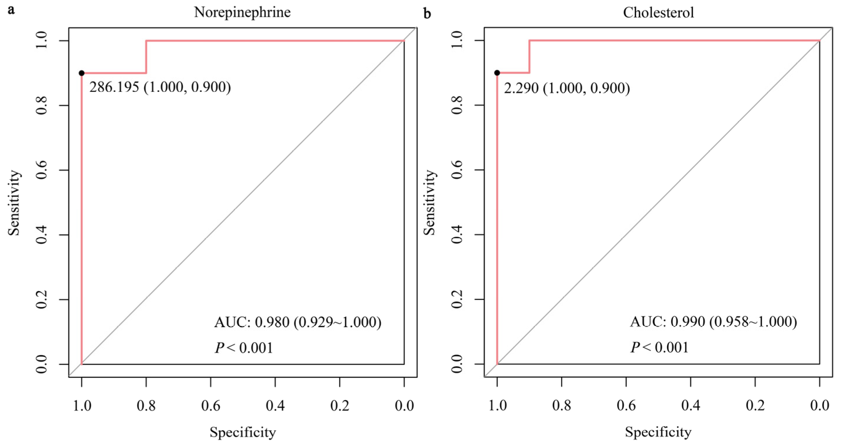 Animals 15 01333 g005