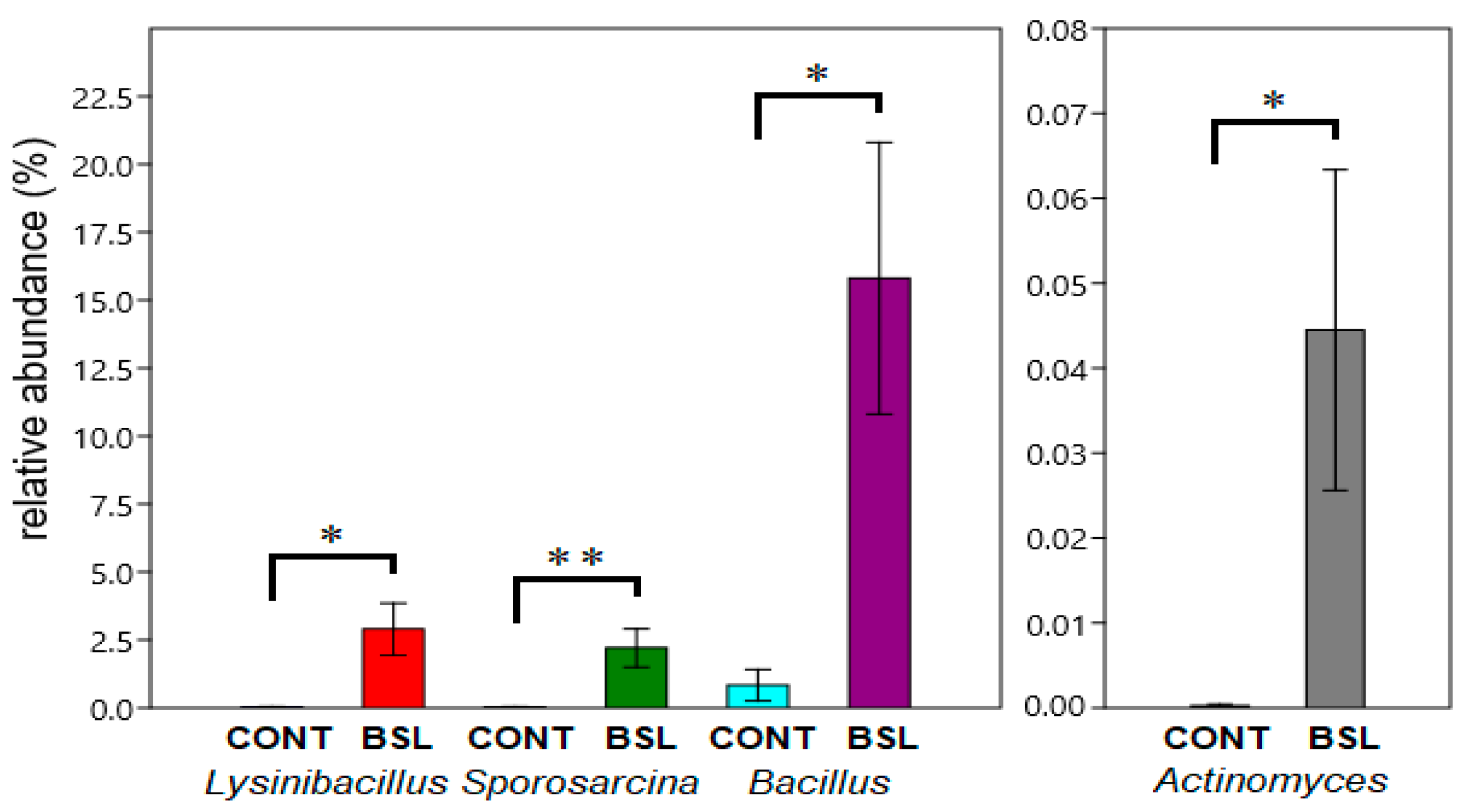 Animals 15 01338 g003
