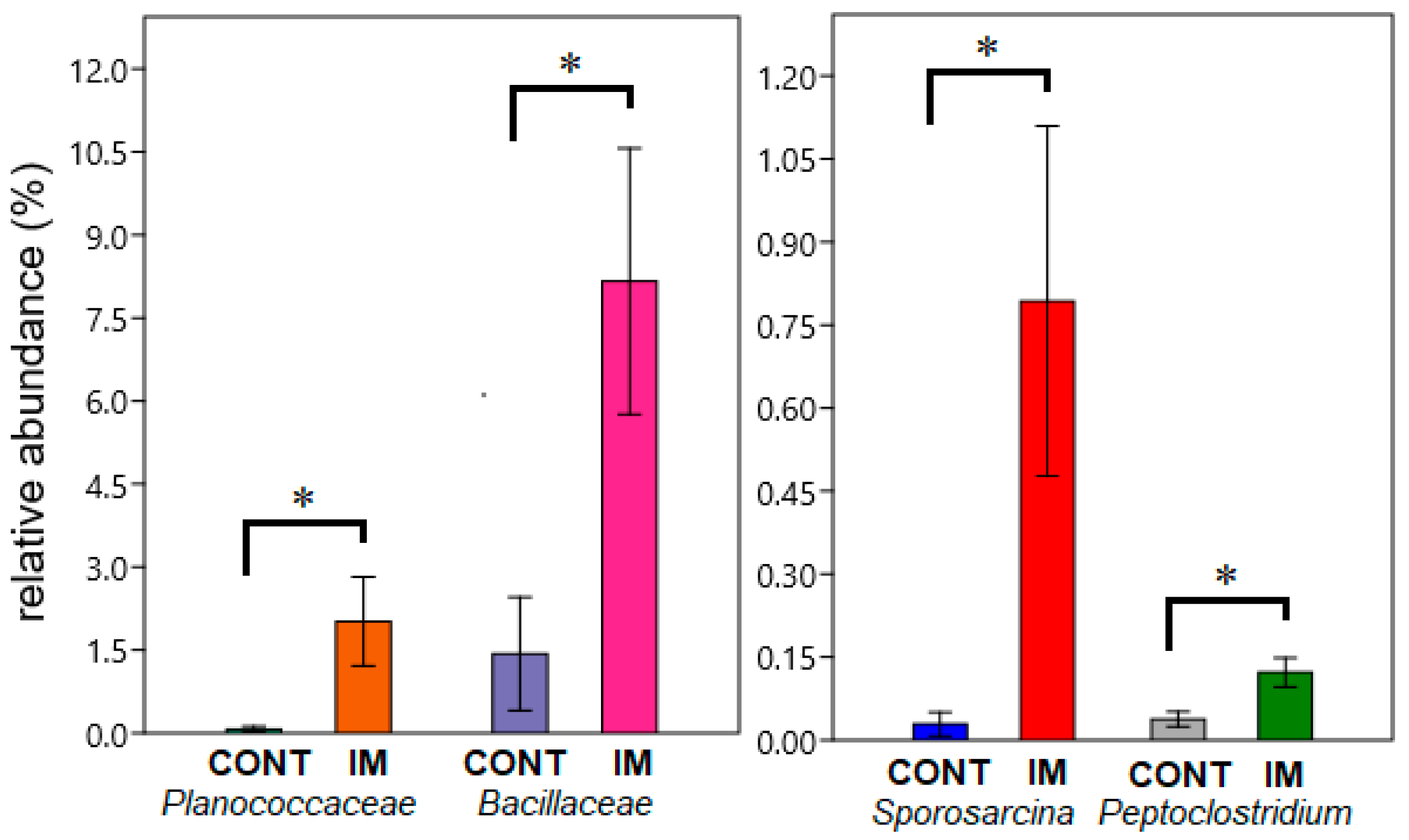 Animals 15 01338 g004
