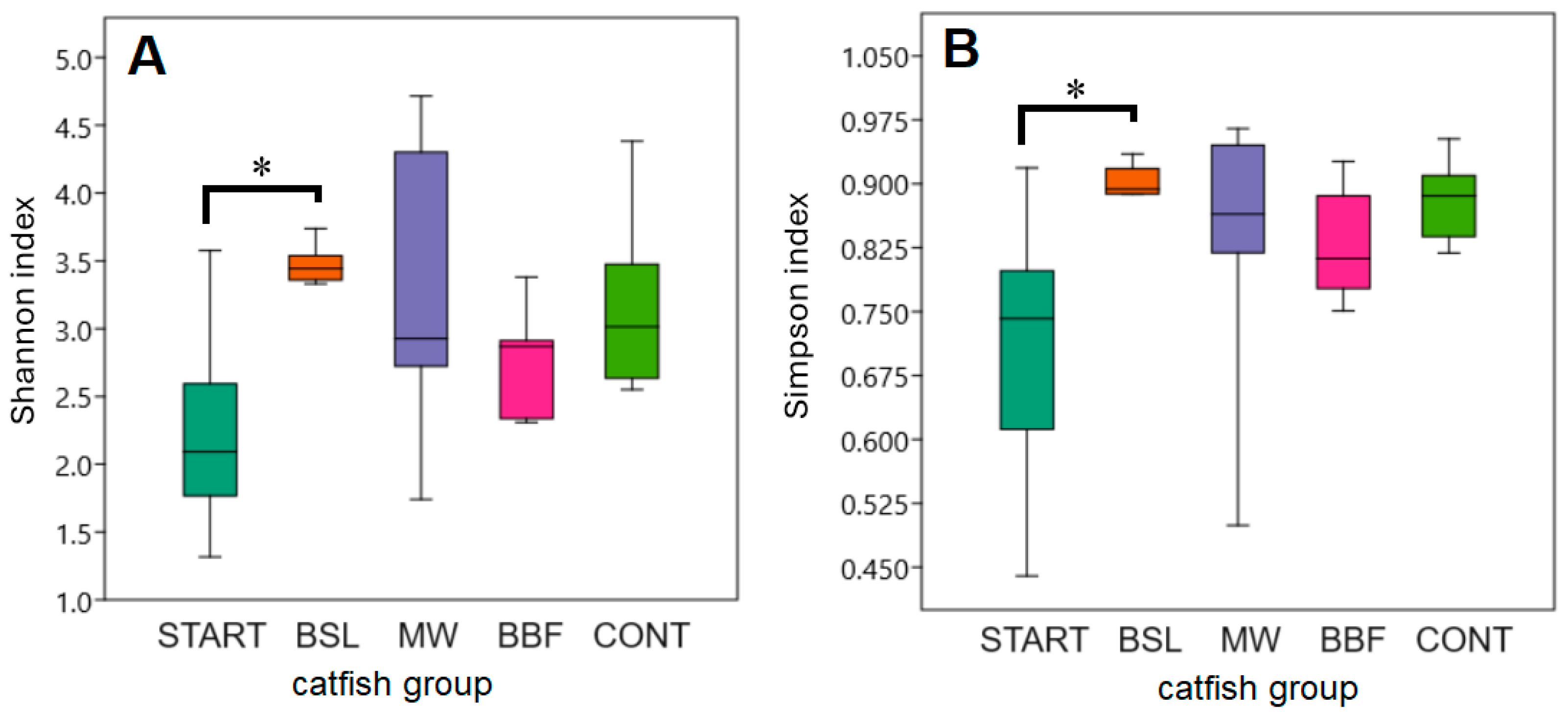 Animals 15 01338 g005