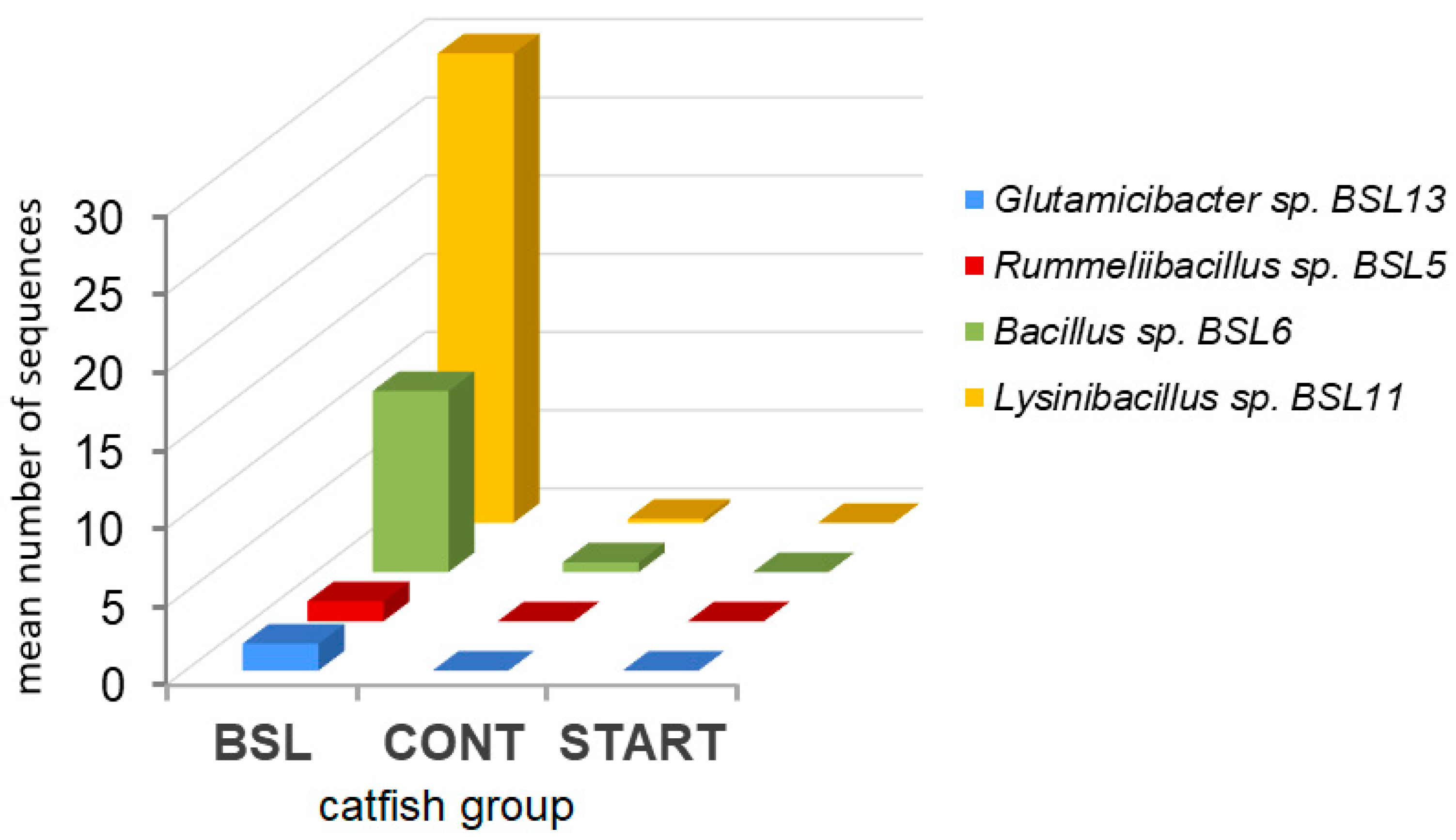 Animals 15 01338 g007