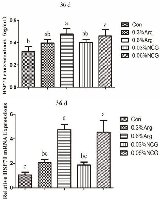 Animals 15 01354 g004