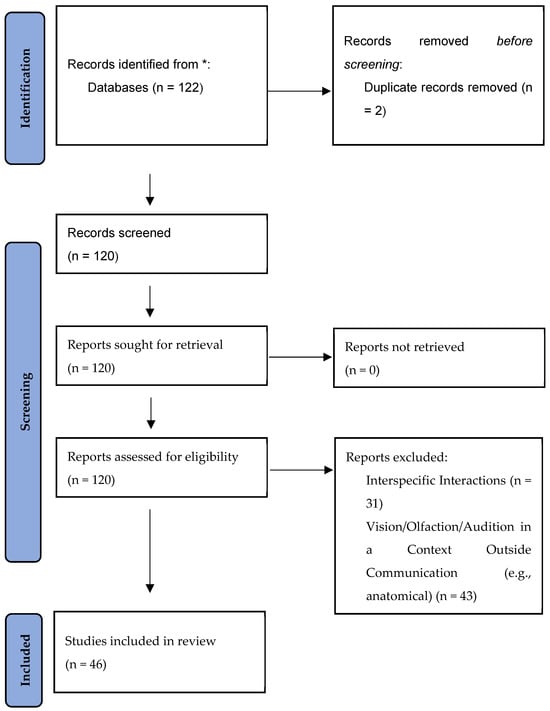 Animals 15 01366 g0a1