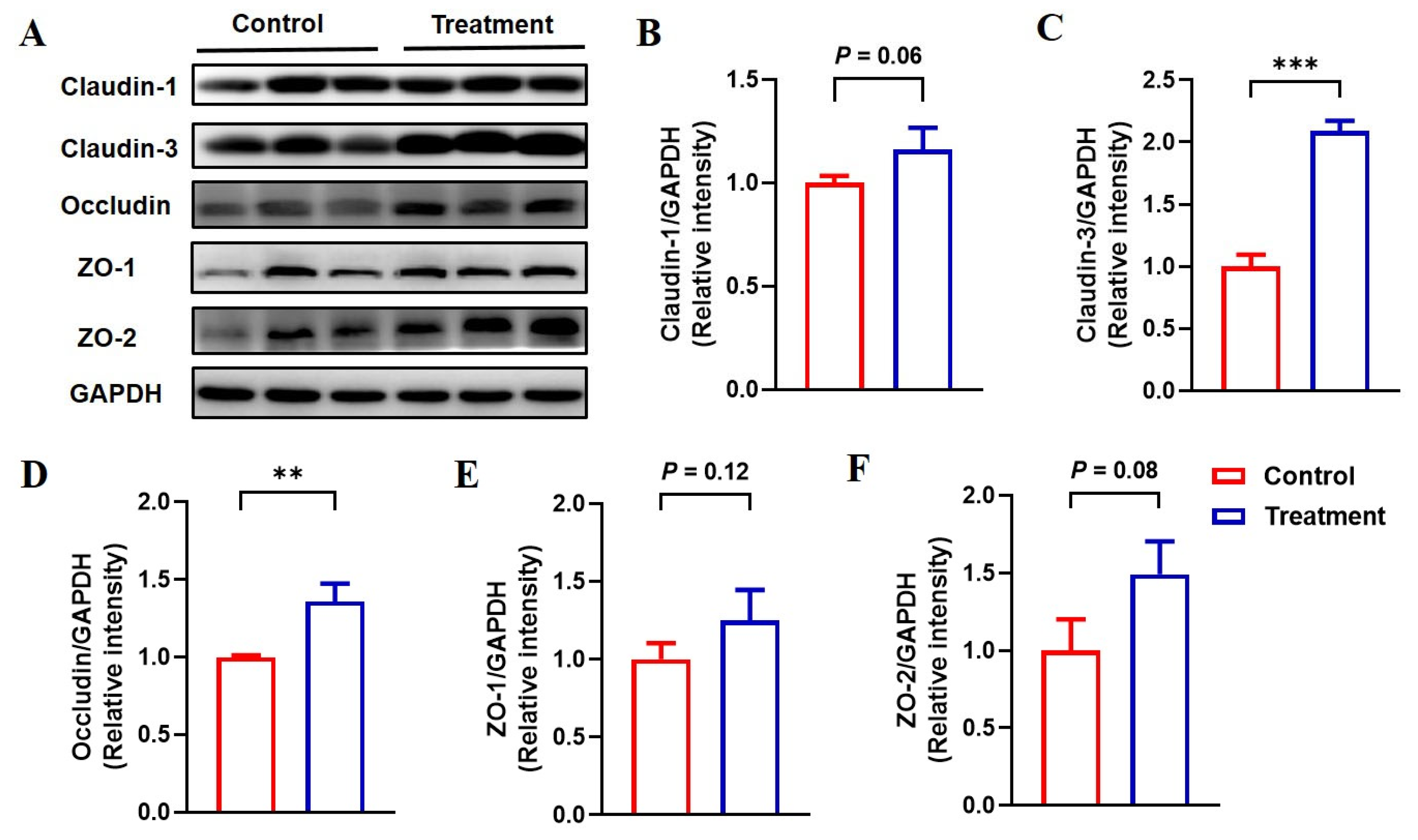 Animals 15 01367 g002