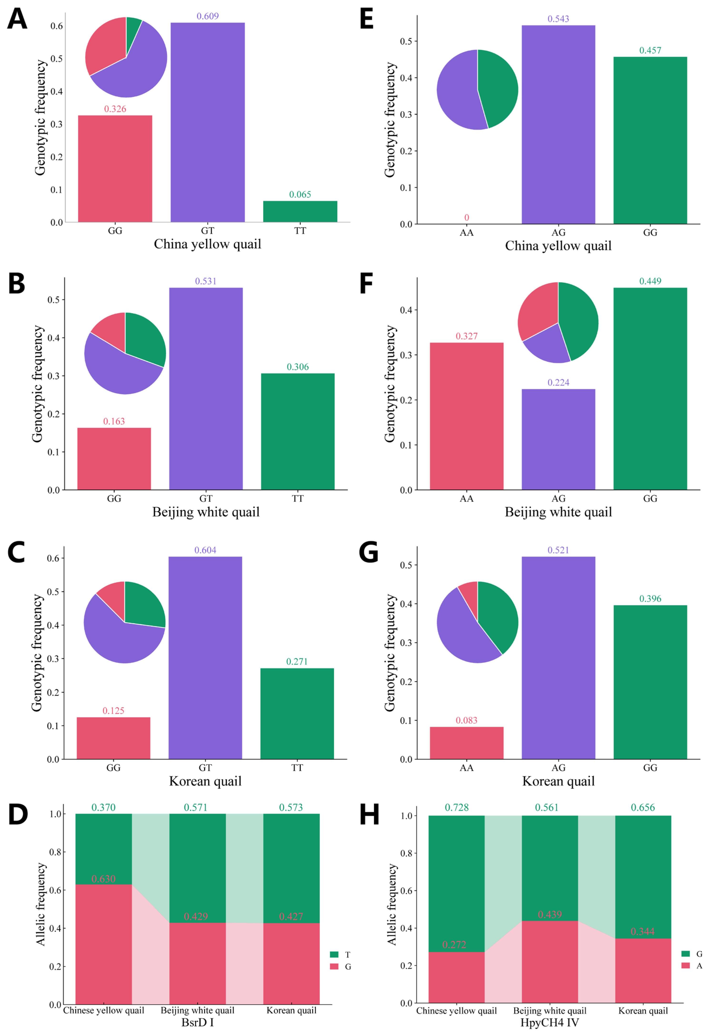 Animals 15 01373 g003