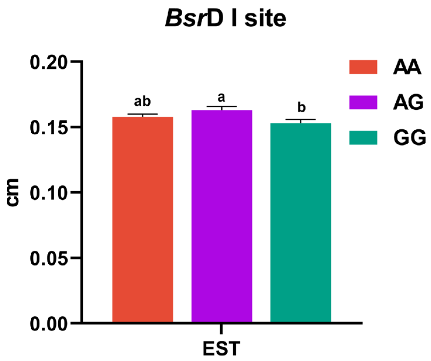 Animals 15 01373 g004