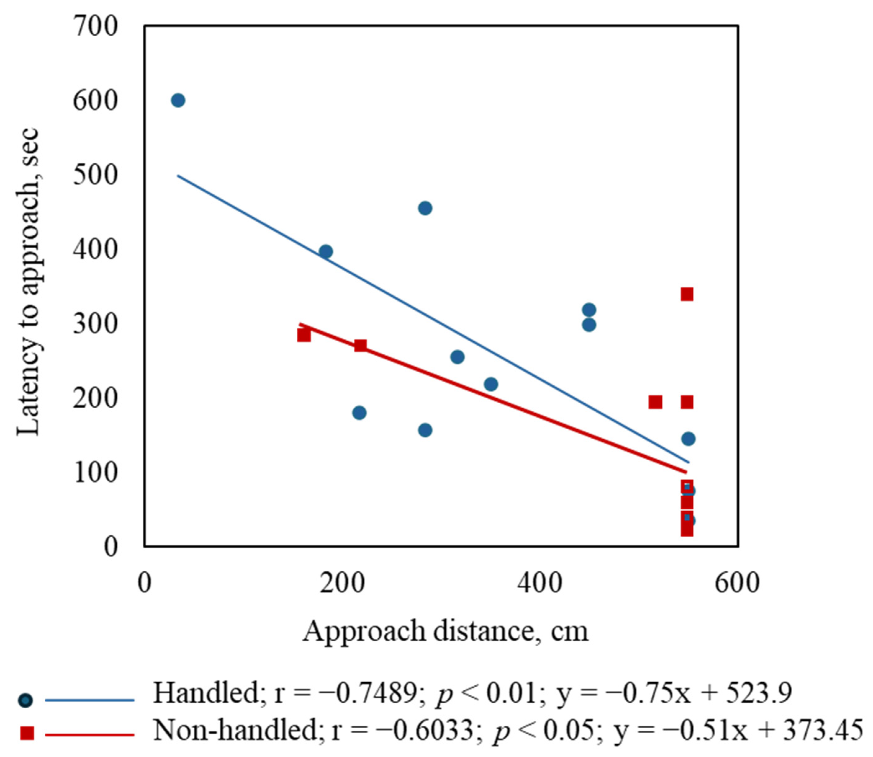 Animals 15 01385 g003