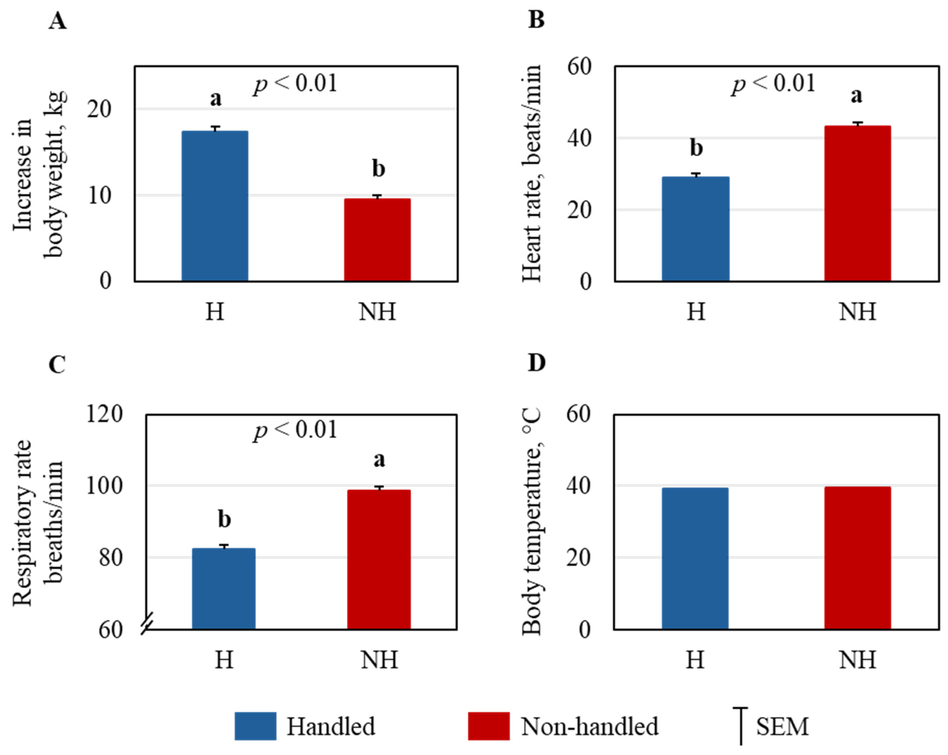 Animals 15 01385 g004