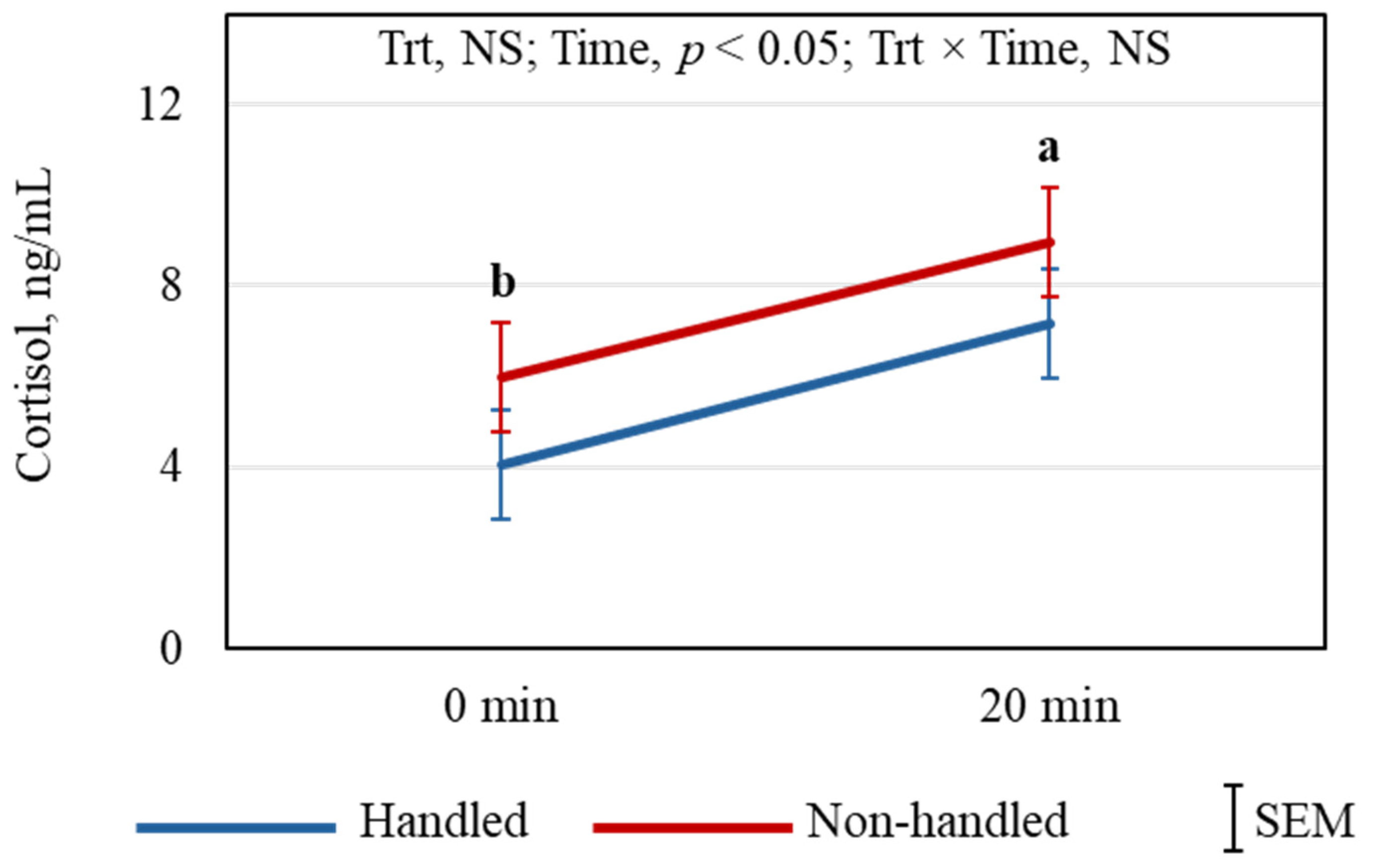 Animals 15 01385 g005