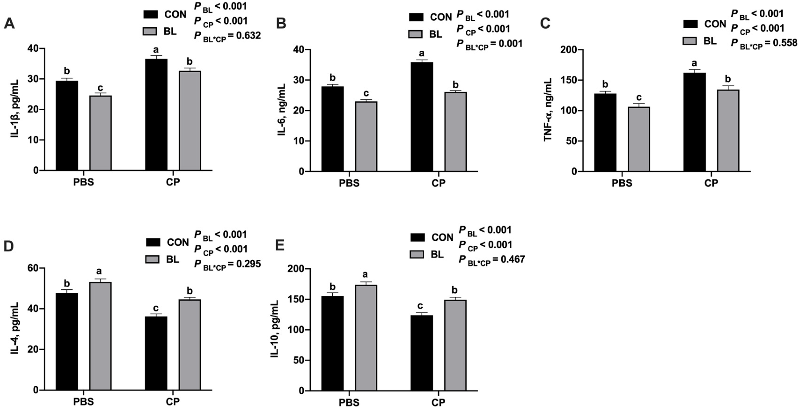 Animals 15 01409 g003