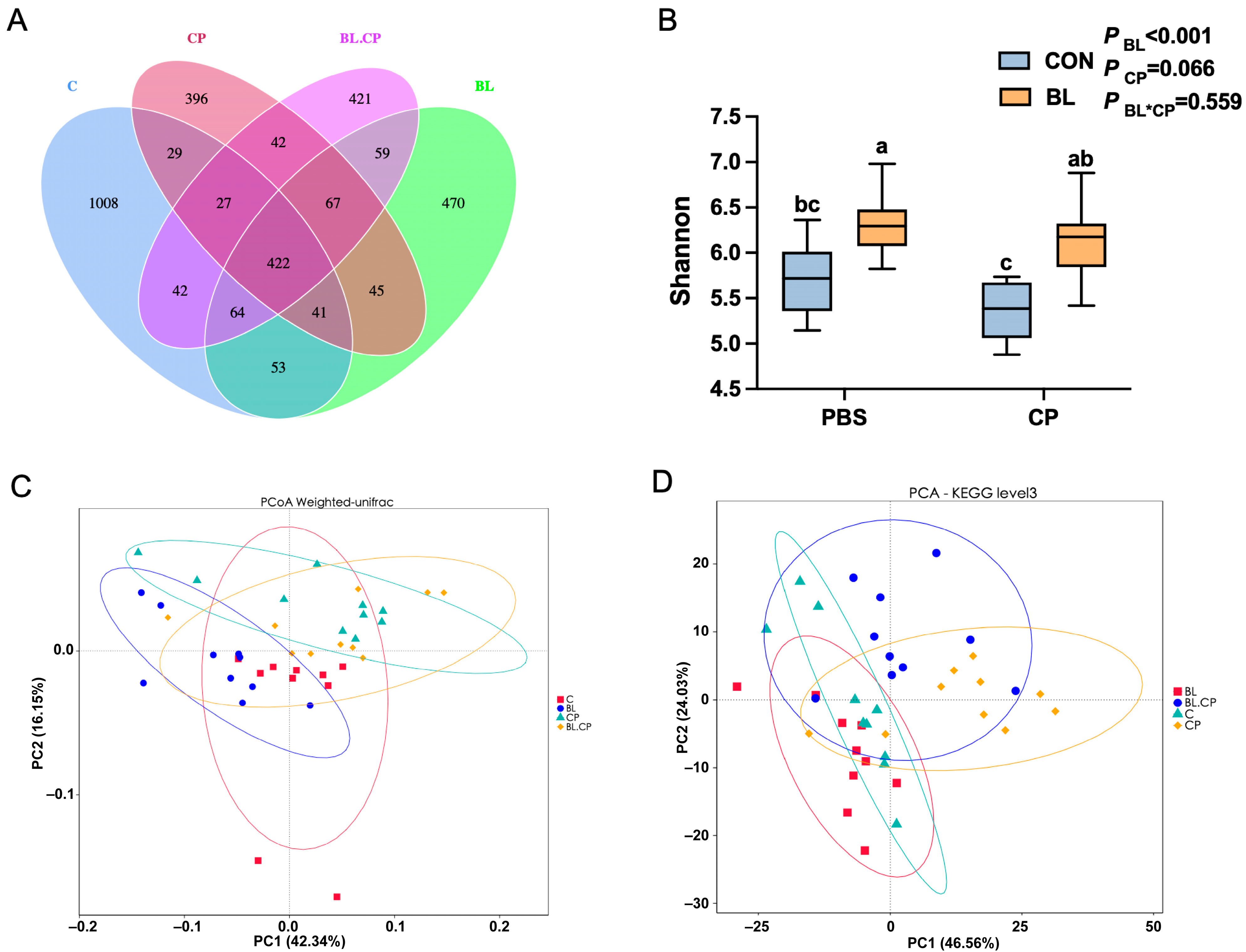 Animals 15 01409 g008