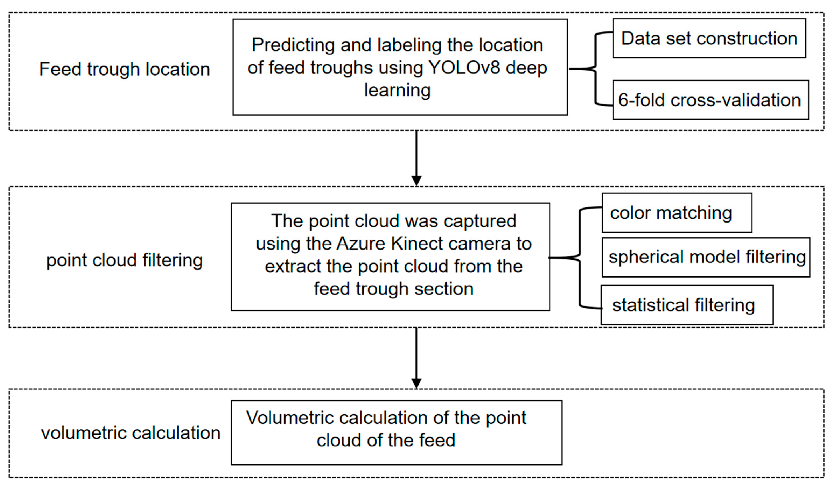 Animals 15 01440 g001