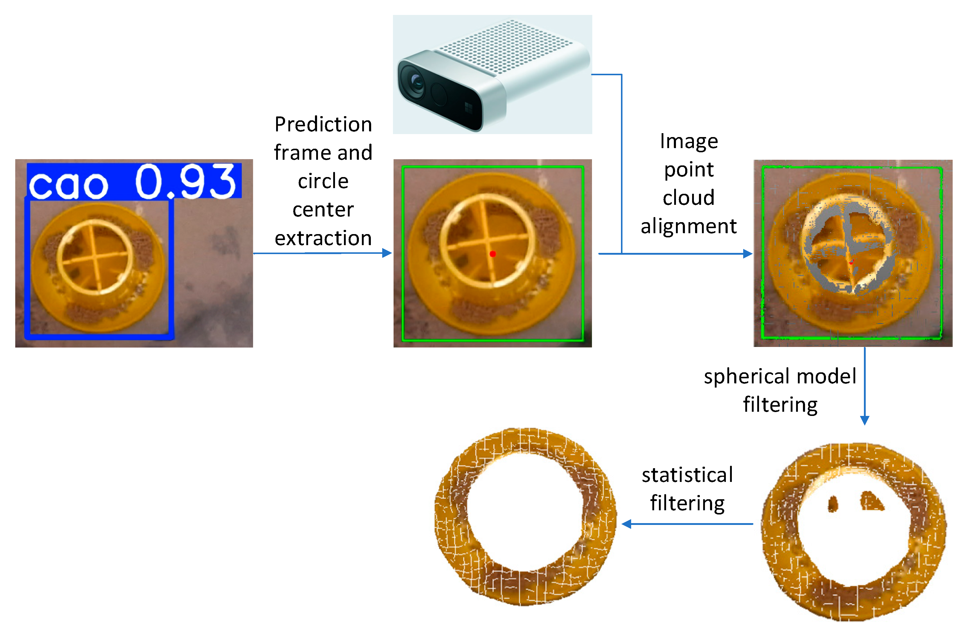 Animals 15 01440 g002