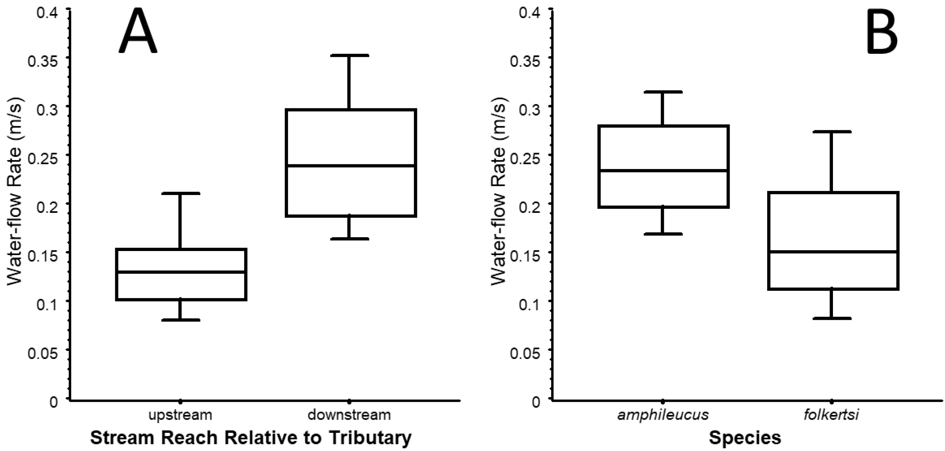 Animals 15 01479 g003
