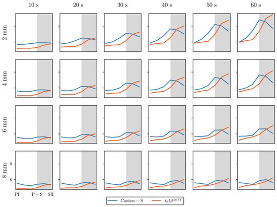 Animals 15 01515 g0a1