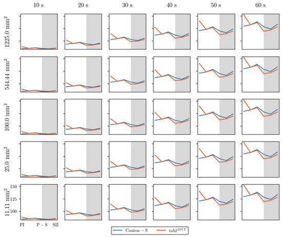 Animals 15 01515 g0a2