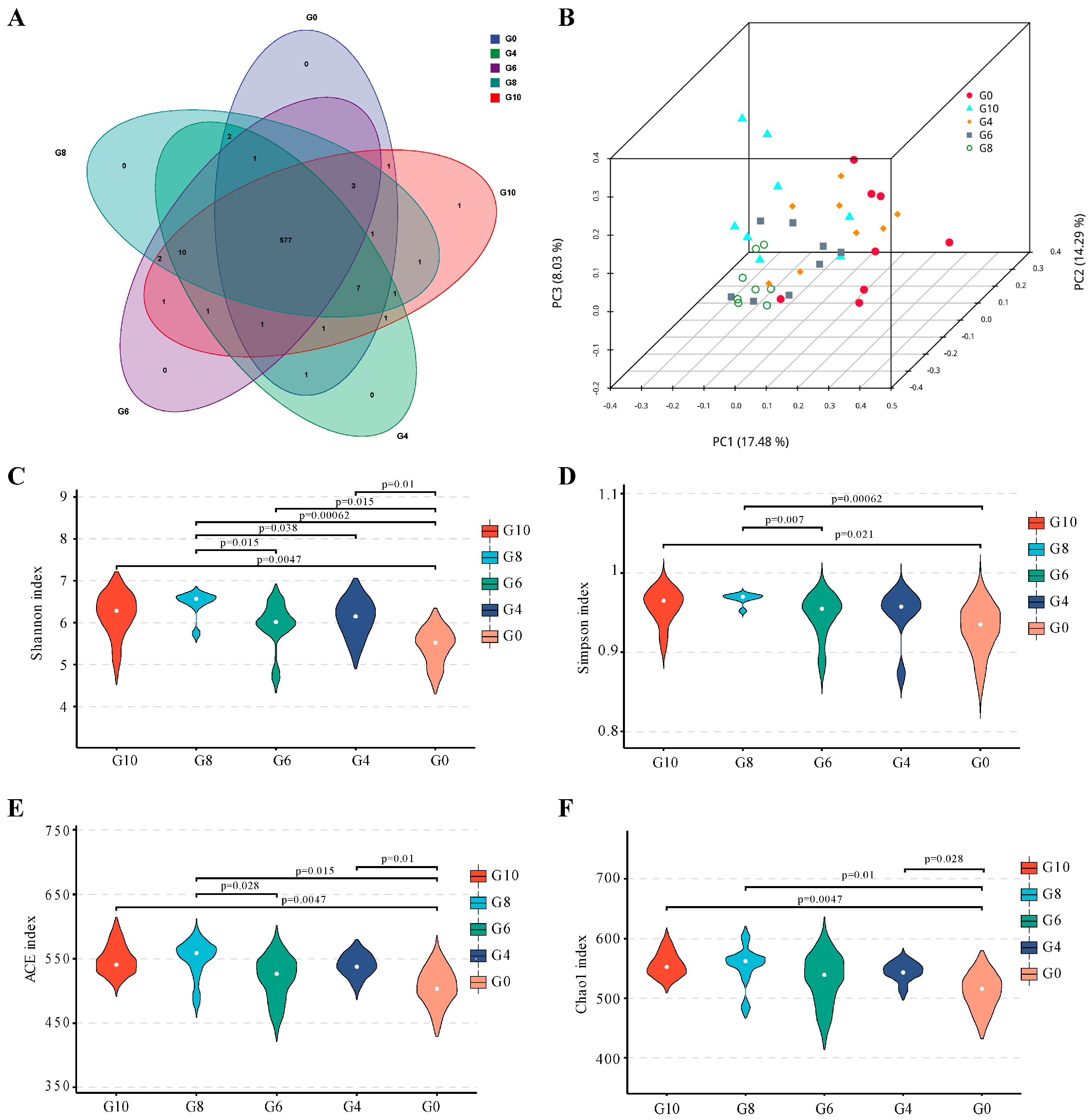 Animals 15 01602 g001