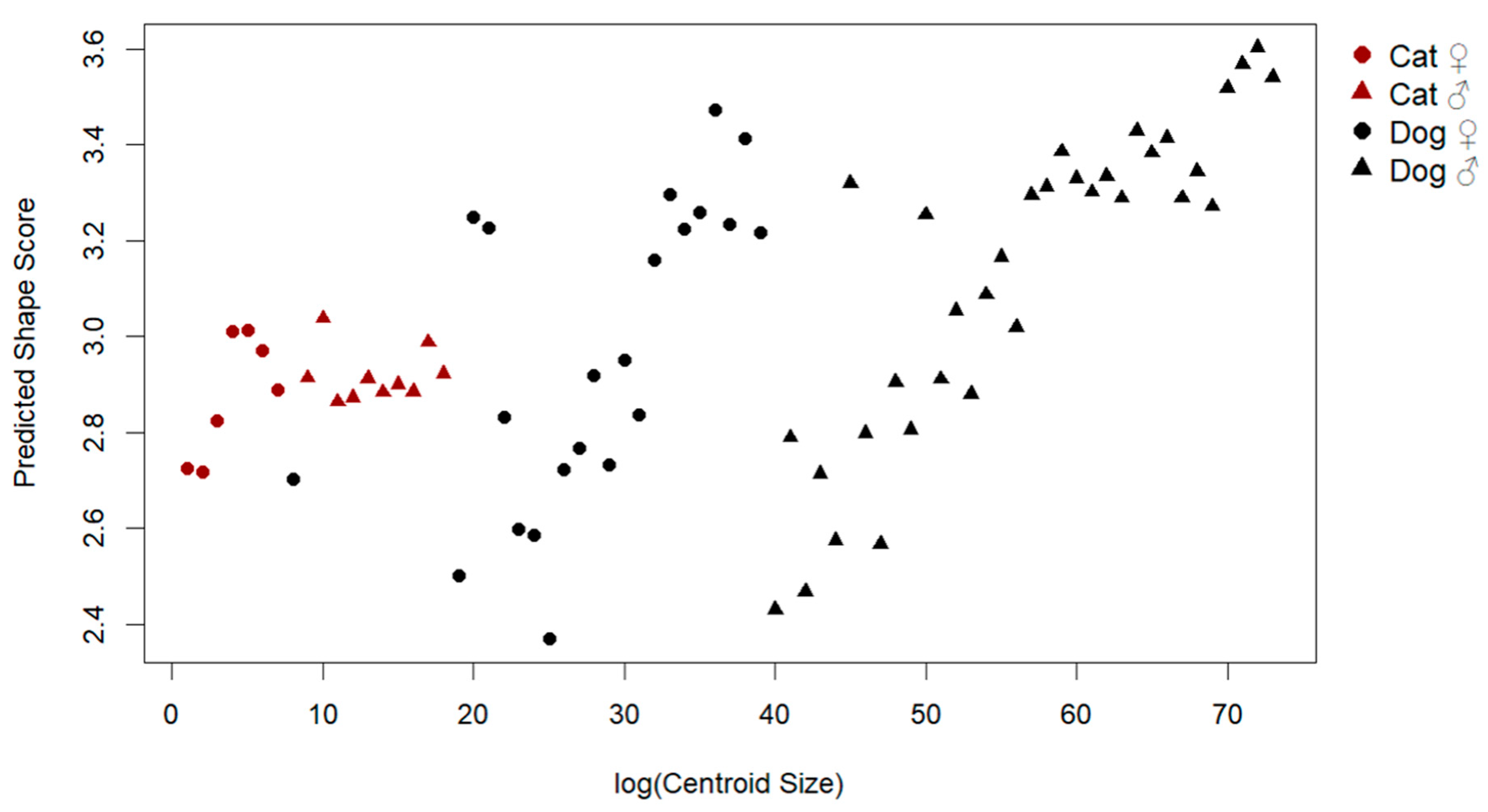 Animals 15 01608 g003