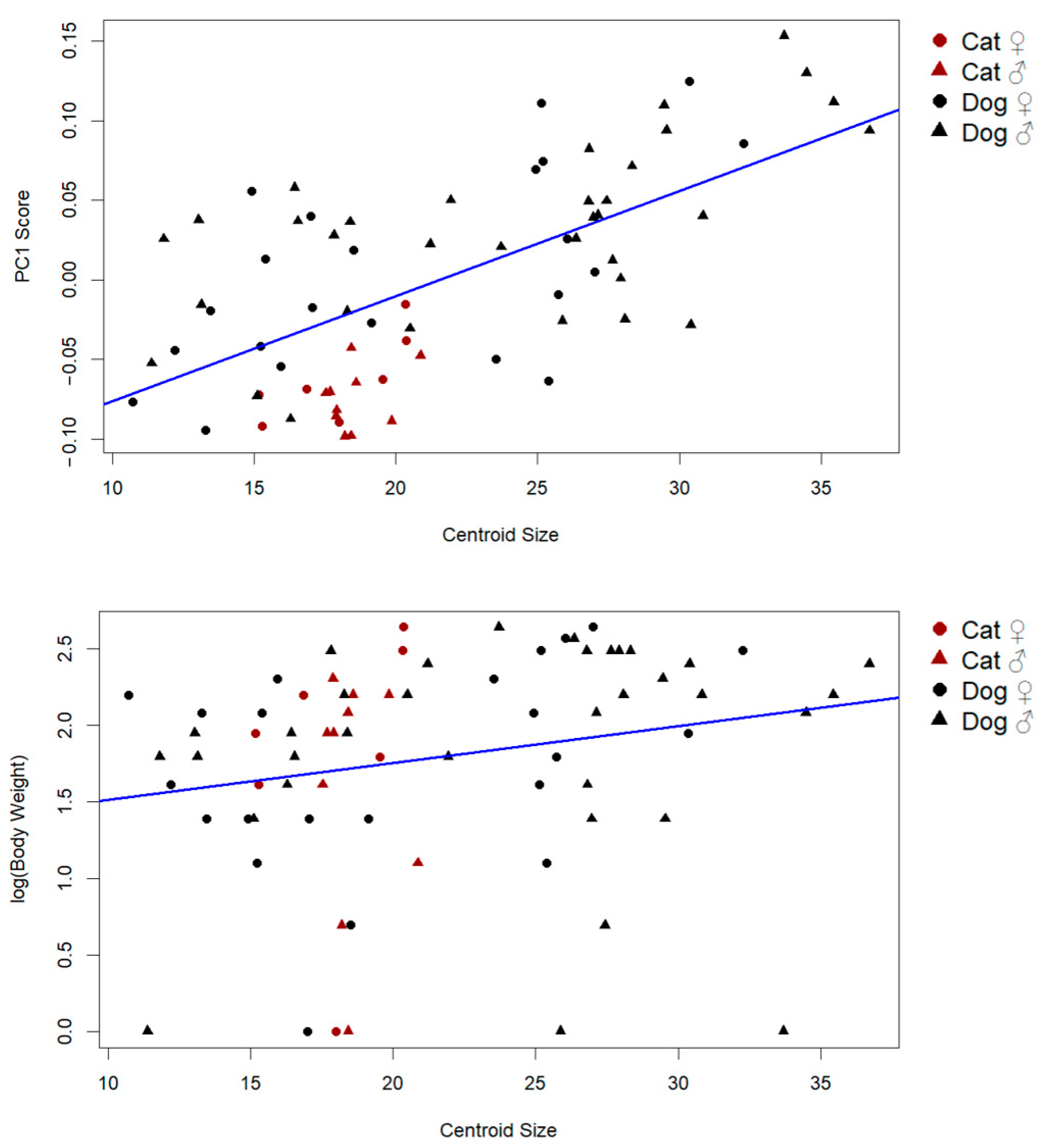 Animals 15 01608 g004