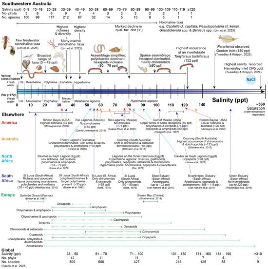 Animals 15 01629 g007