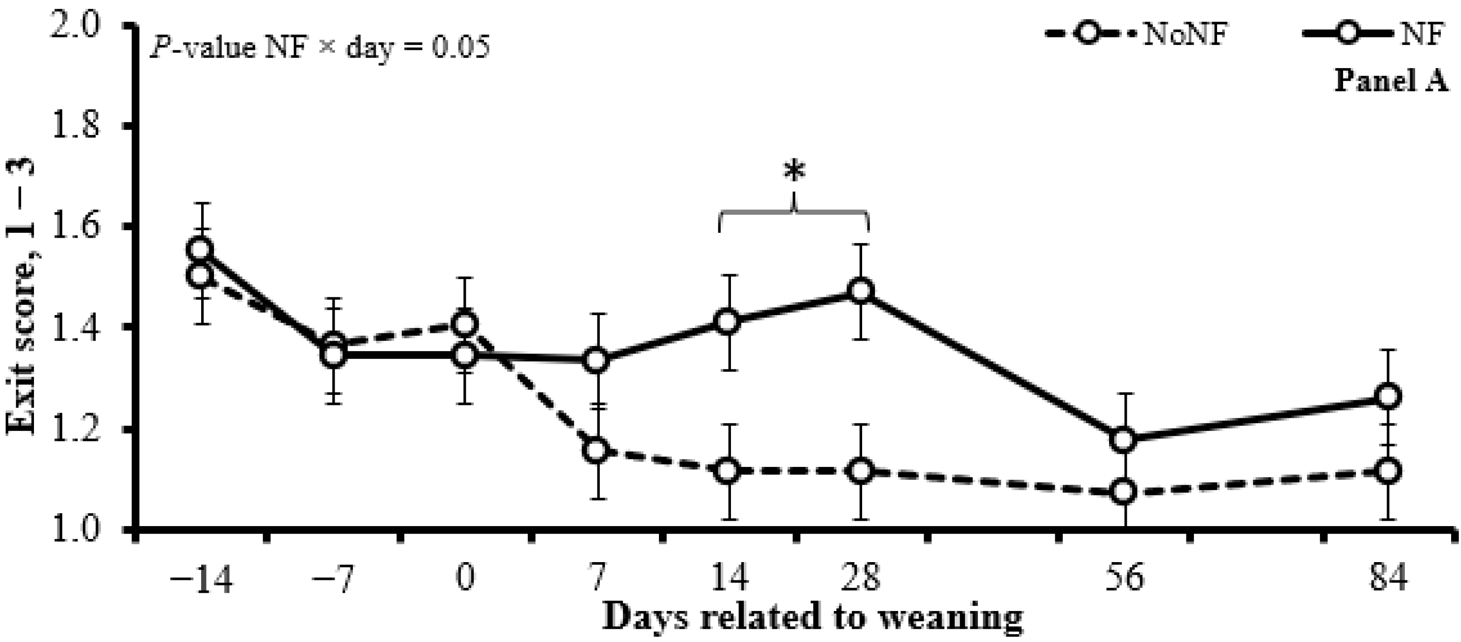 Animals 15 01640 g002a
