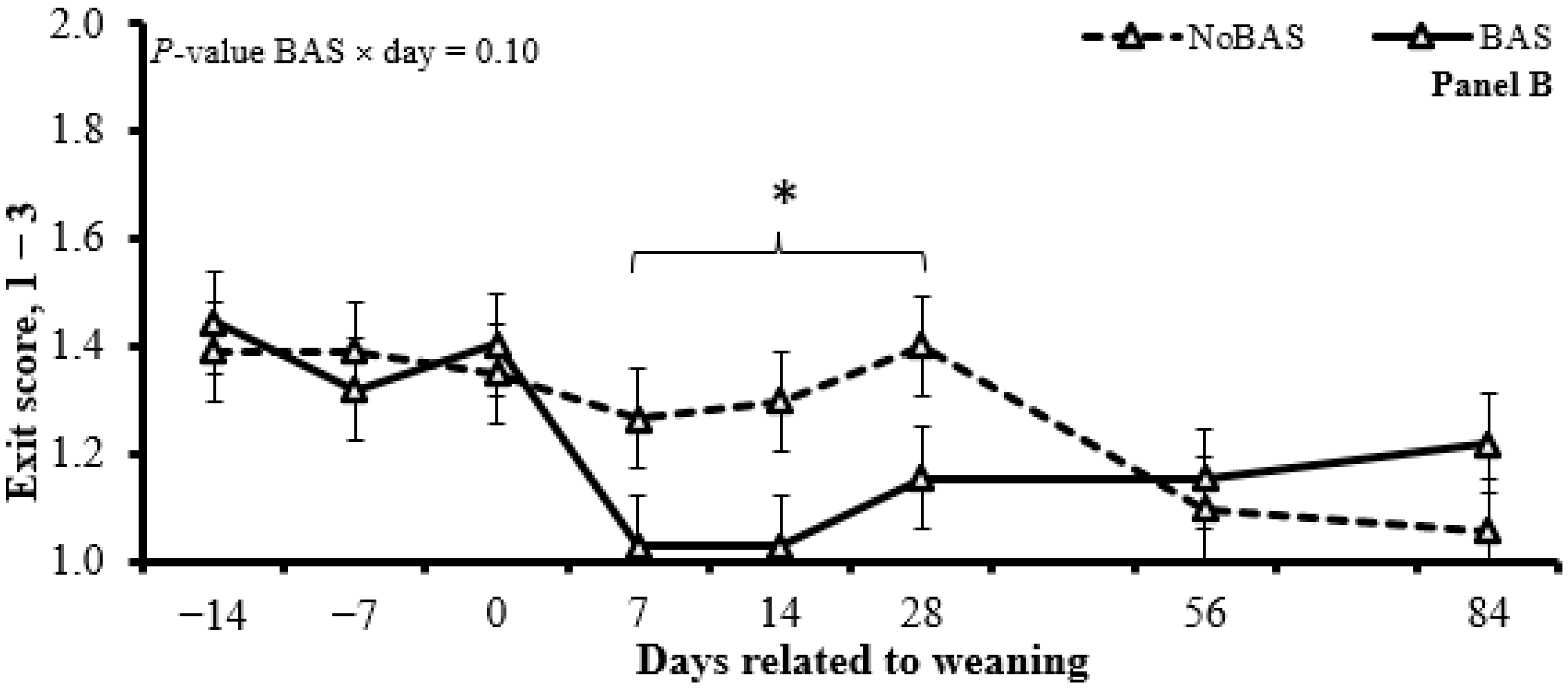 Animals 15 01640 g002b