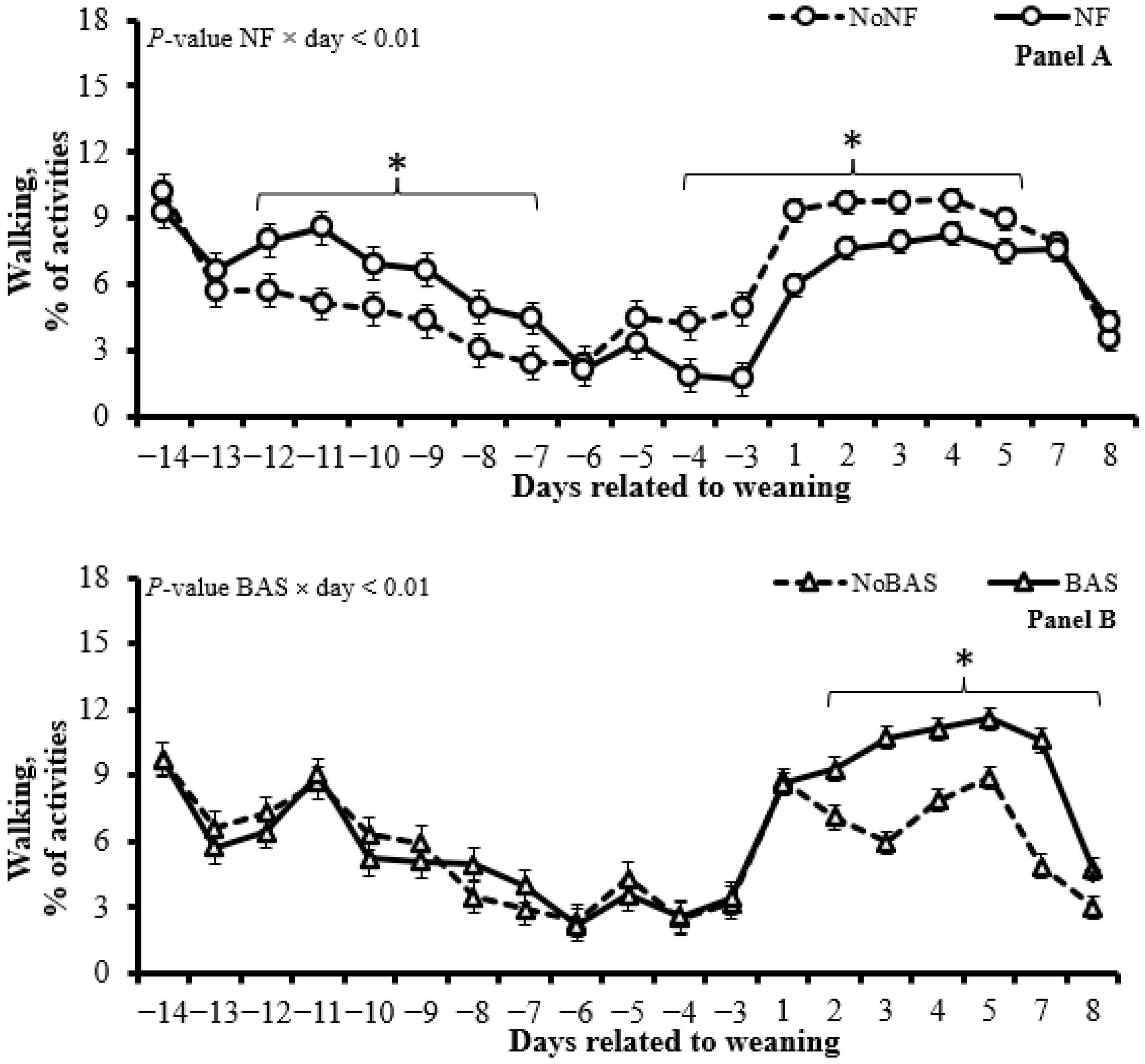 Animals 15 01640 g003a