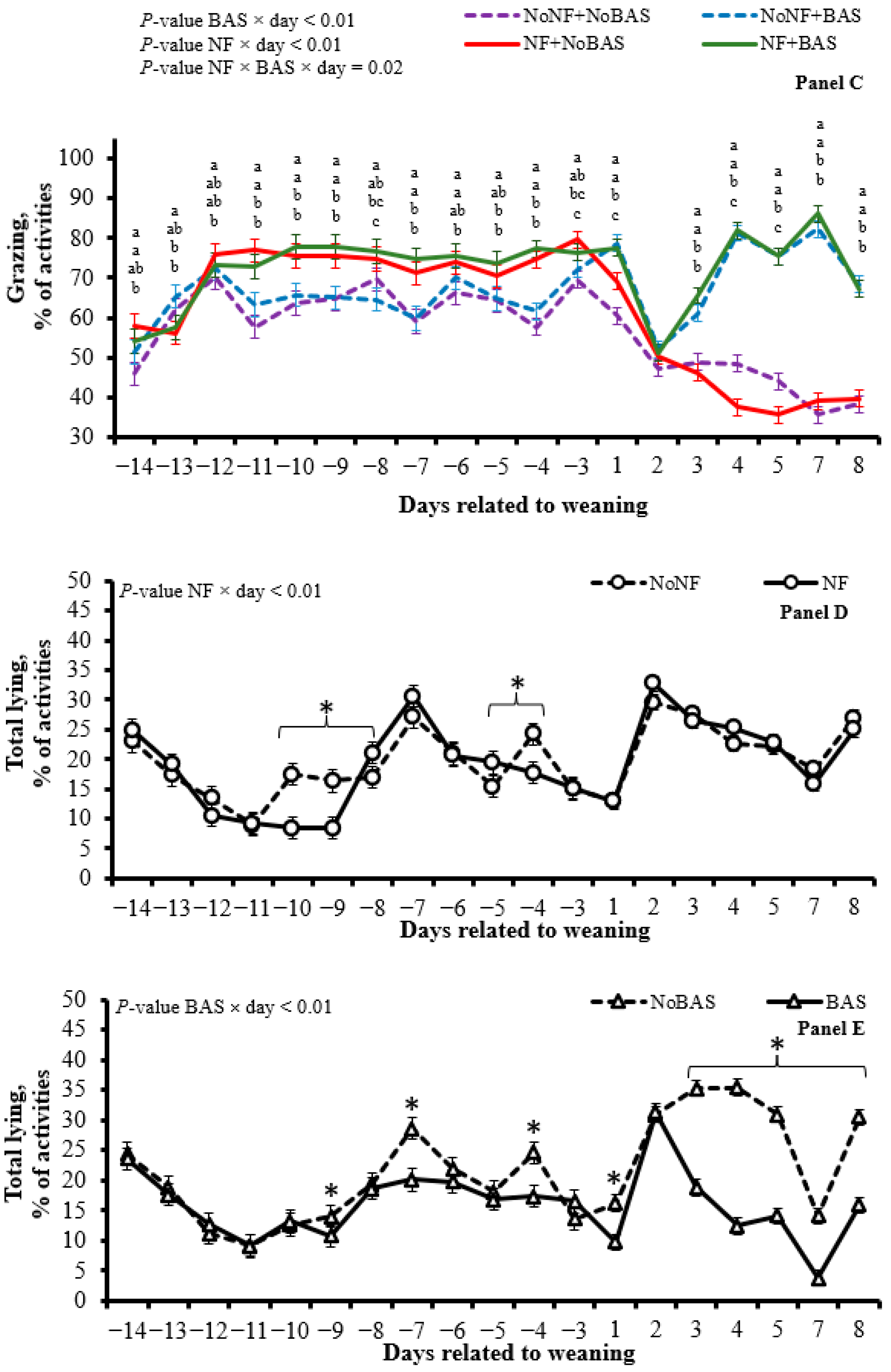 Animals 15 01640 g003b