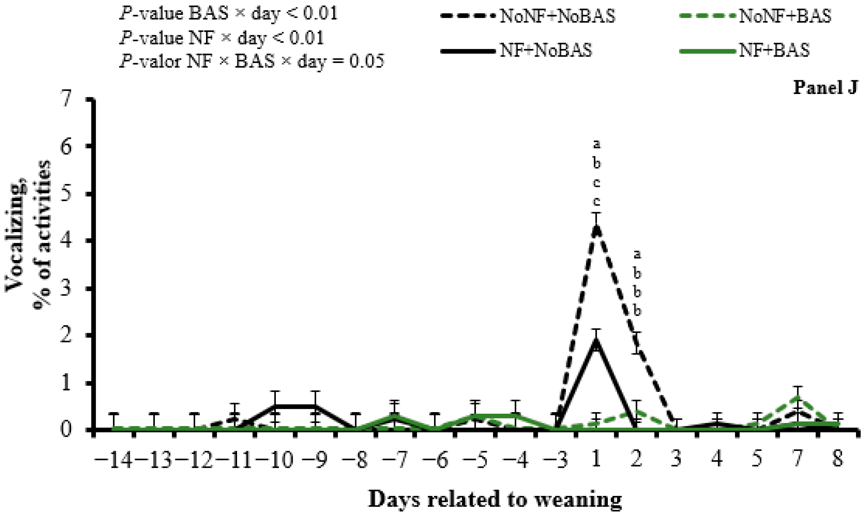 Animals 15 01640 g003d