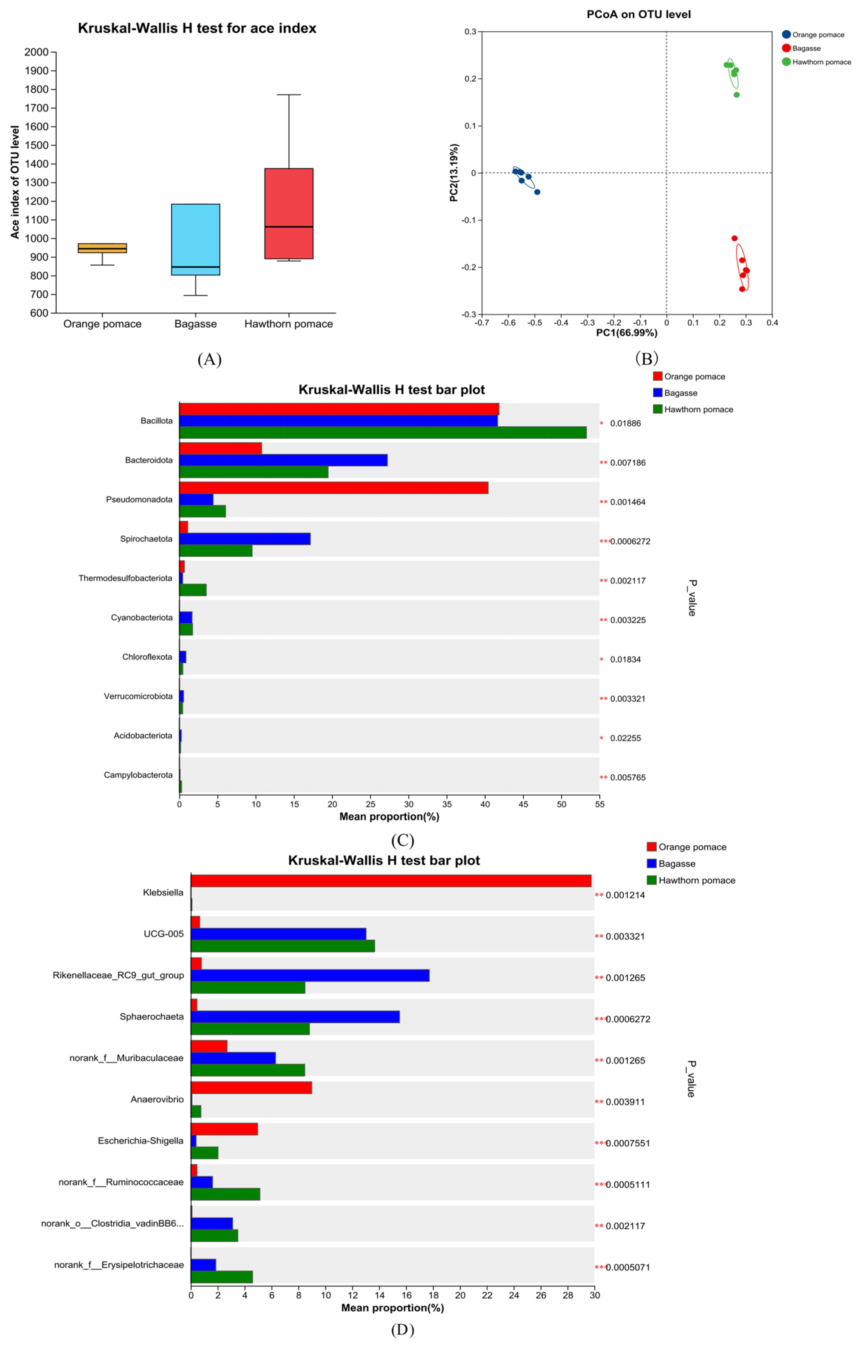 Animals 15 01669 g003