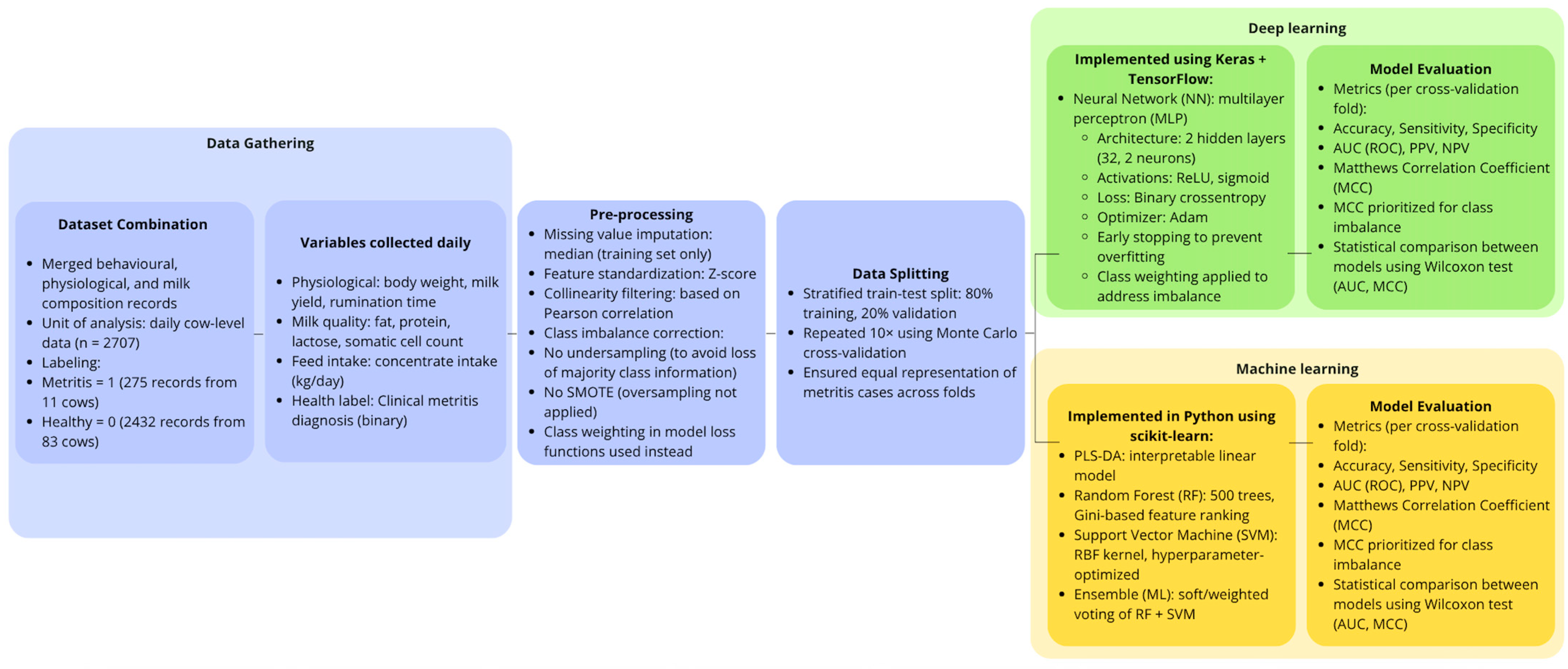 Animals 15 01674 g001