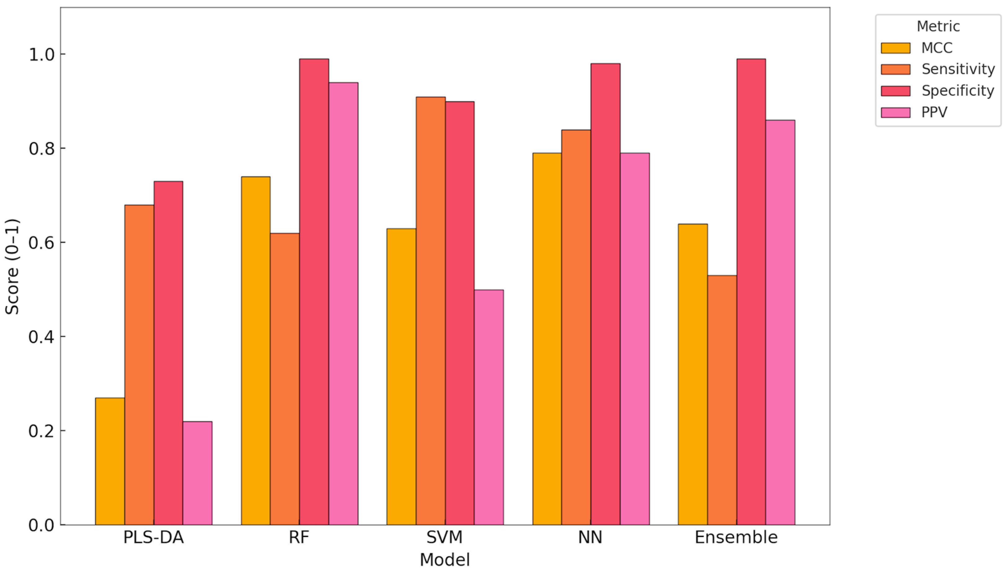 Animals 15 01674 g003