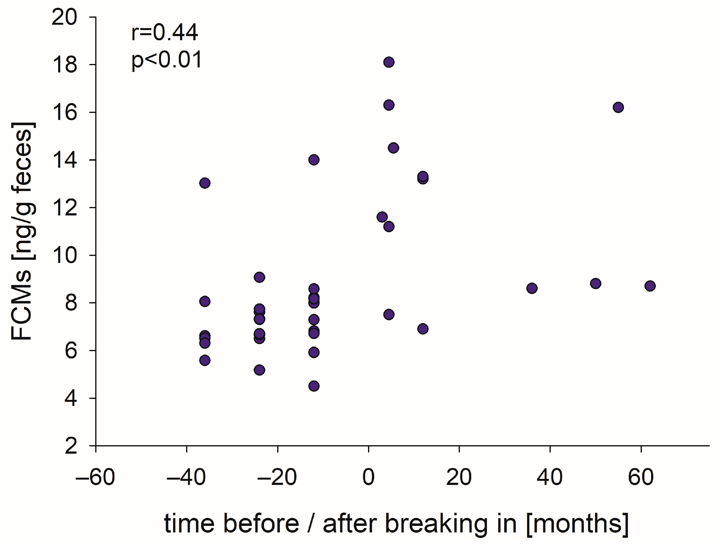 Animals 15 01693 g003