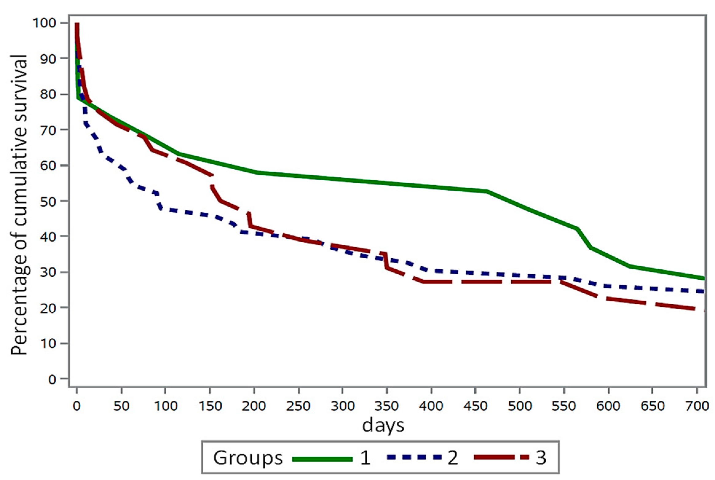 Animals 15 01709 g002