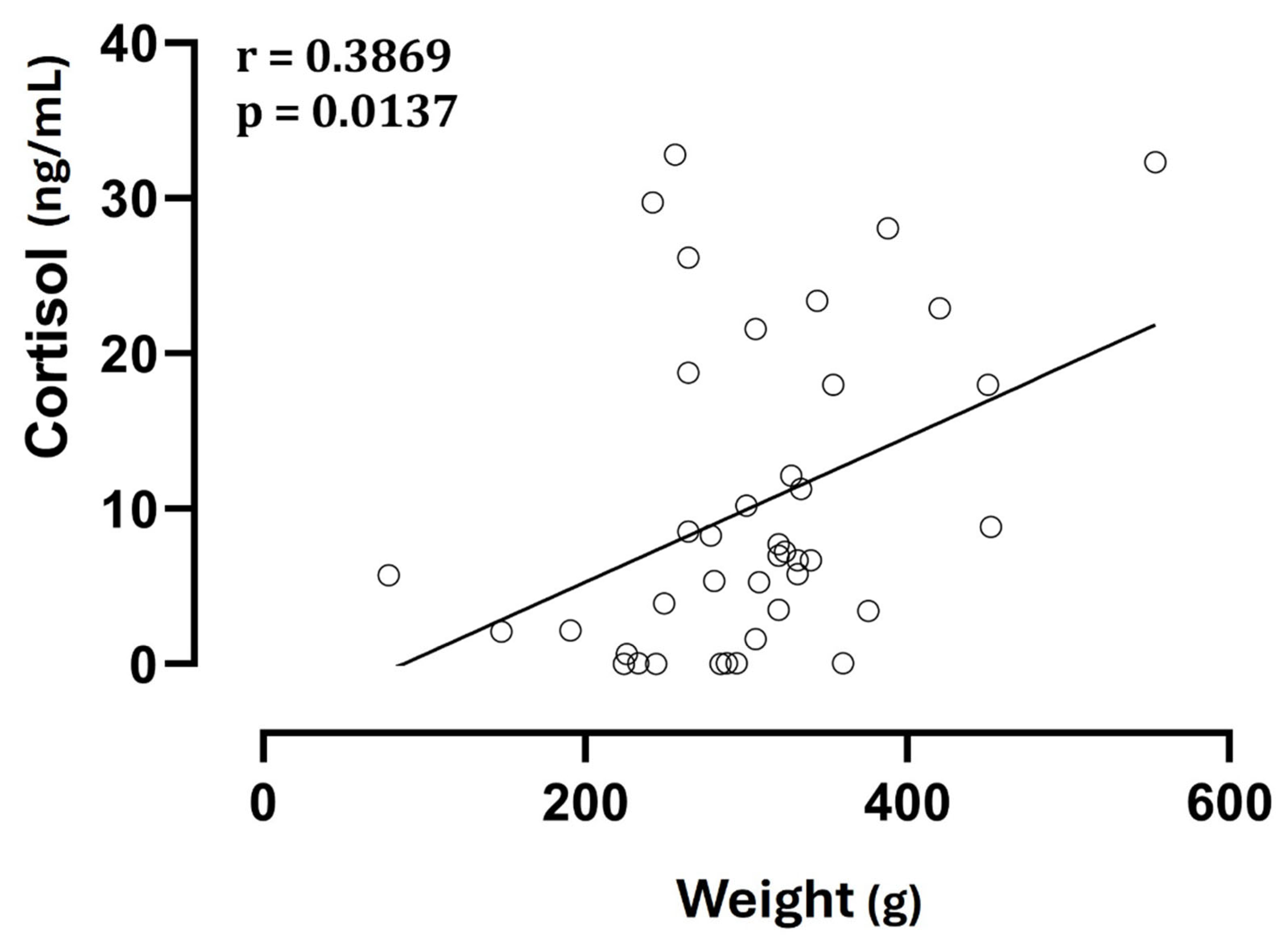 Animals 15 01739 g003