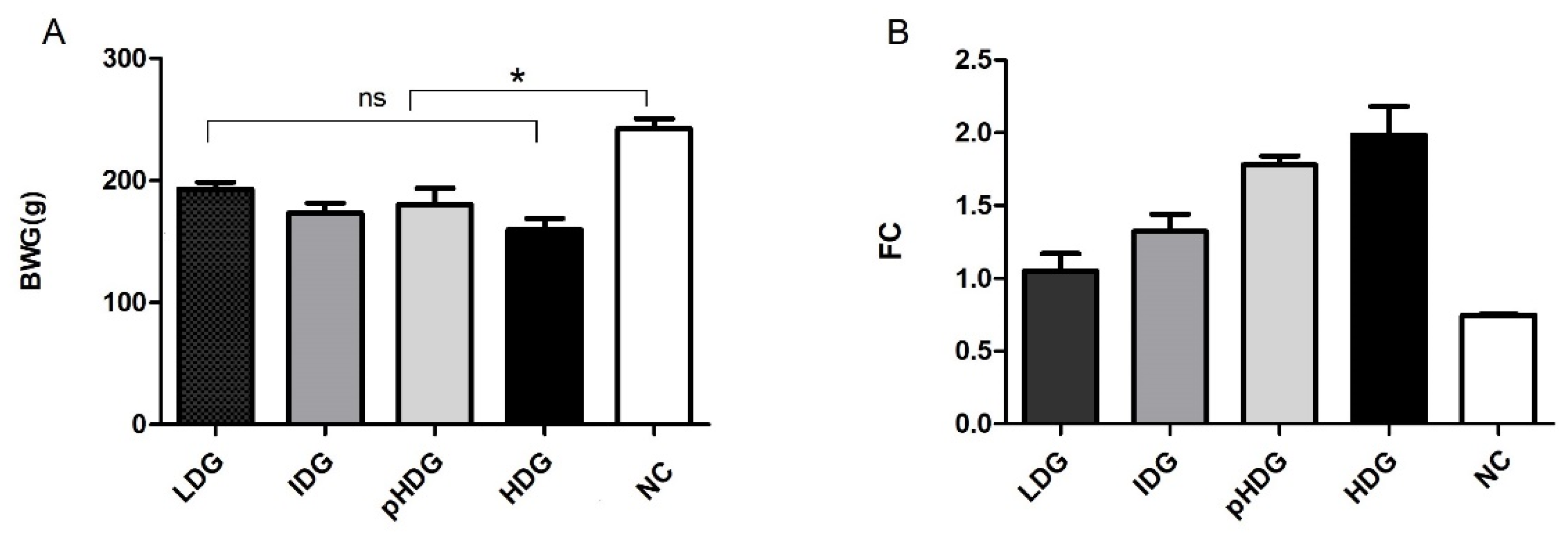 Animals 15 01752 g003