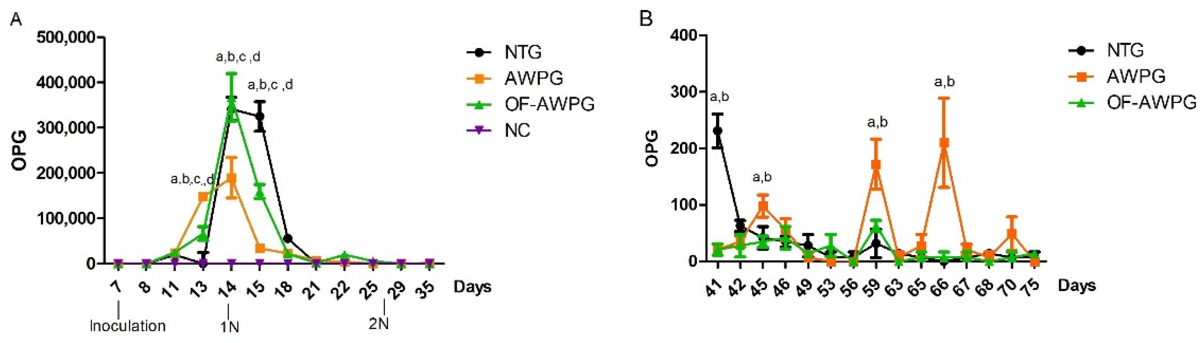 Animals 15 01752 g004