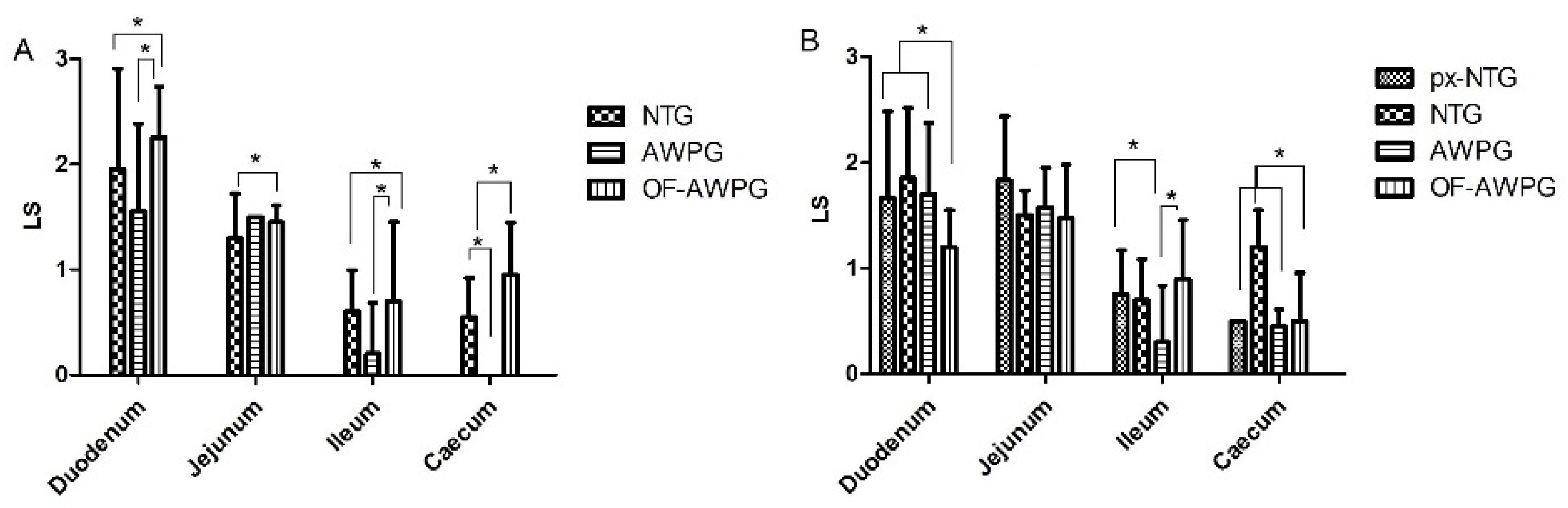 Animals 15 01752 g005