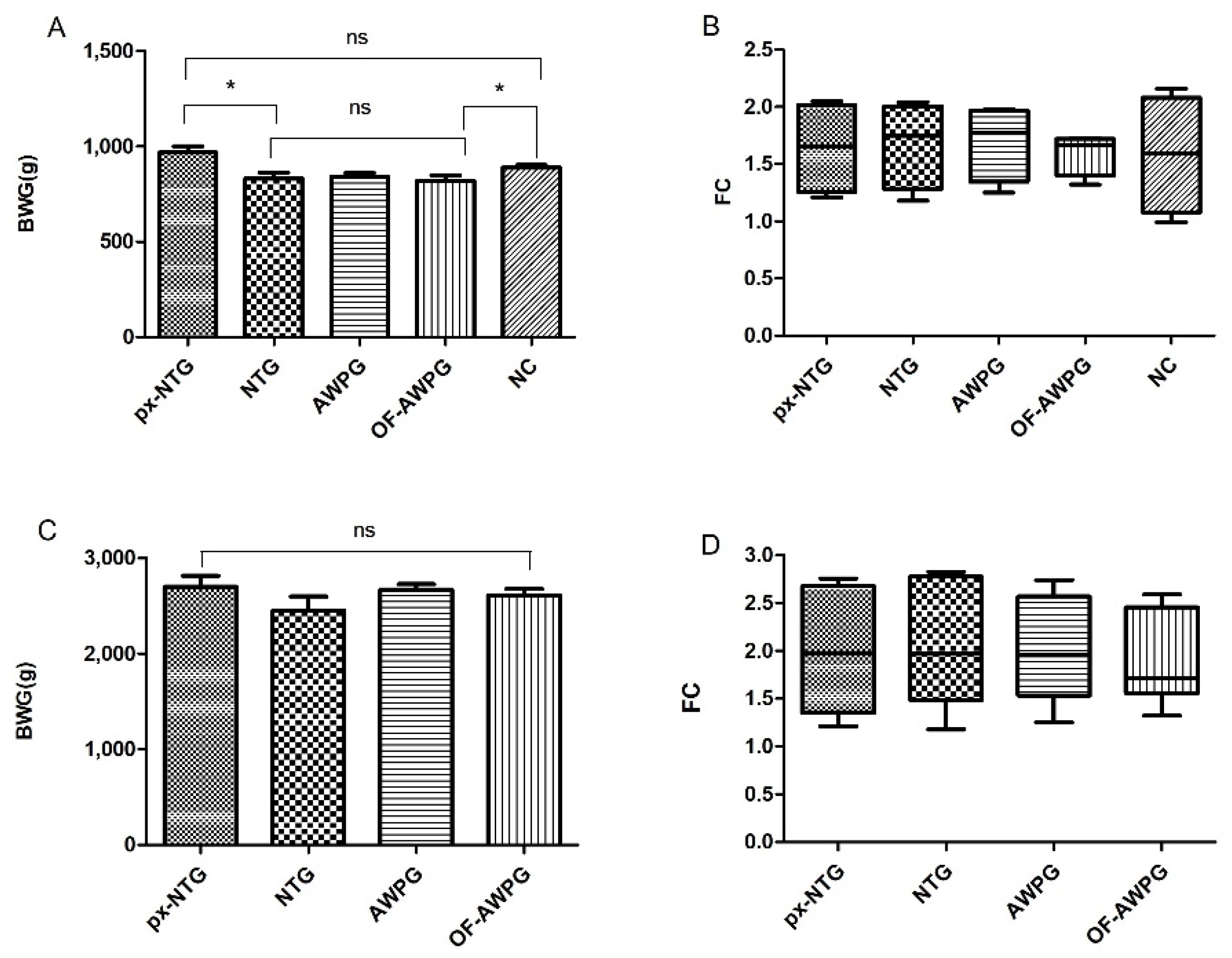 Animals 15 01752 g006